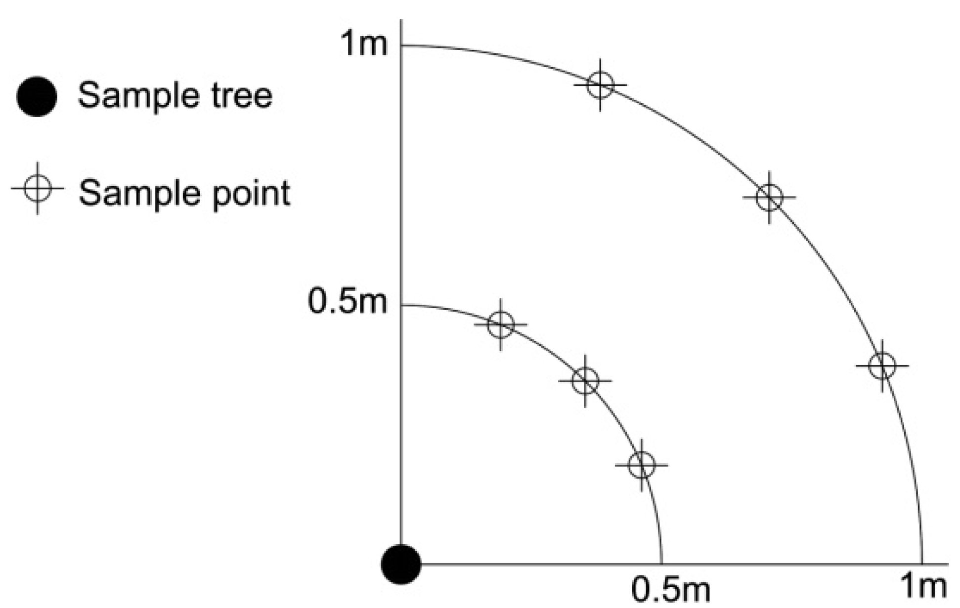 Water 09 00354 g002 550