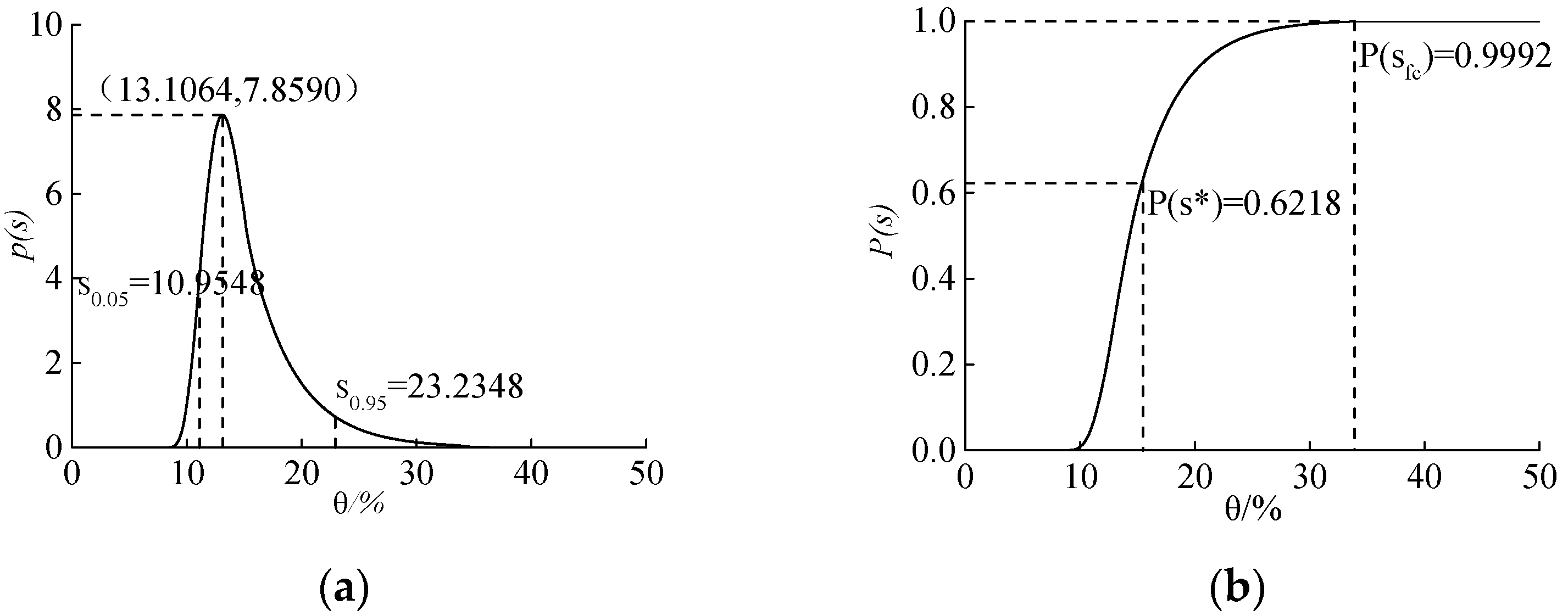 Water 09 00354 g004 550