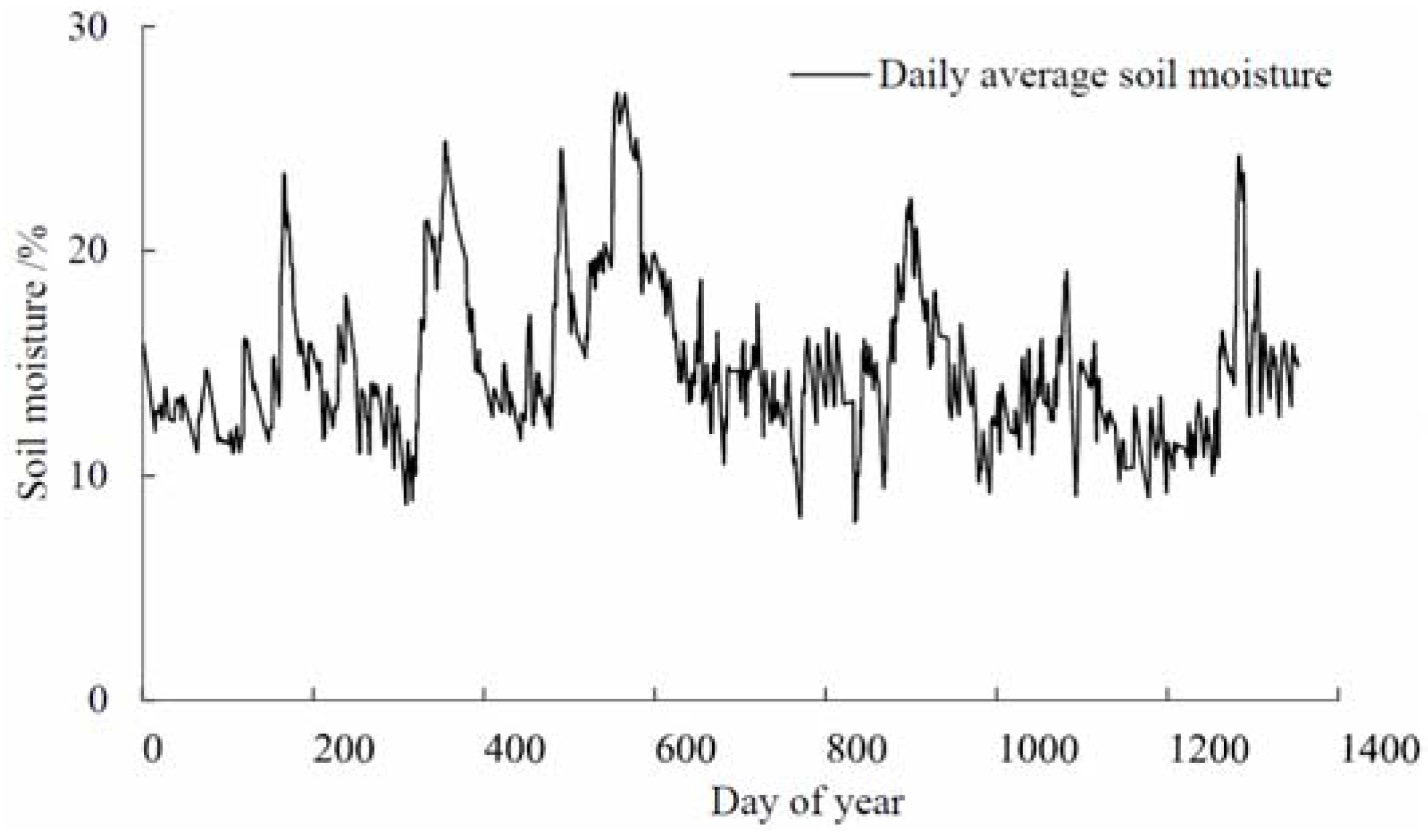 Water 09 00354 g005 550