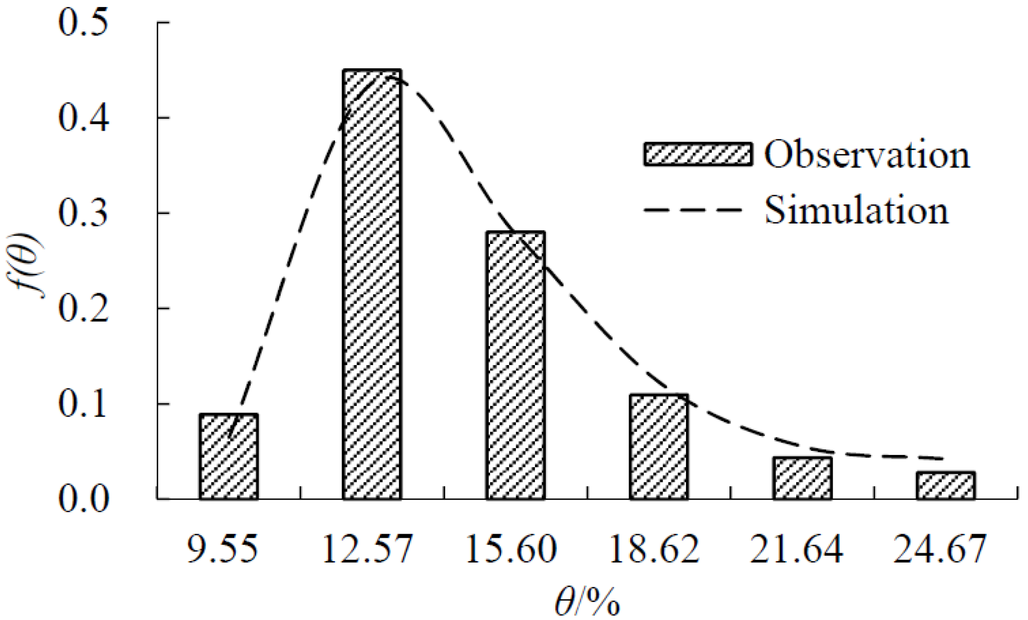 Water 09 00354 g006 550