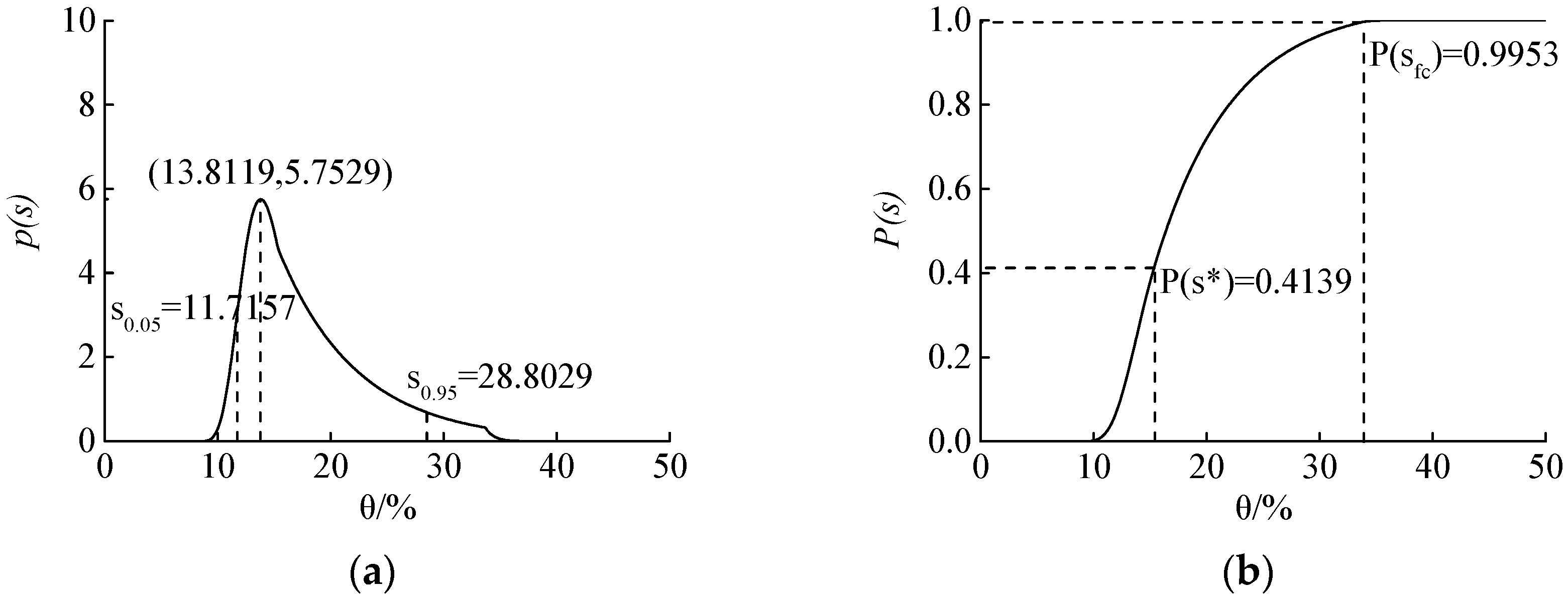 Water 09 00354 g007 550