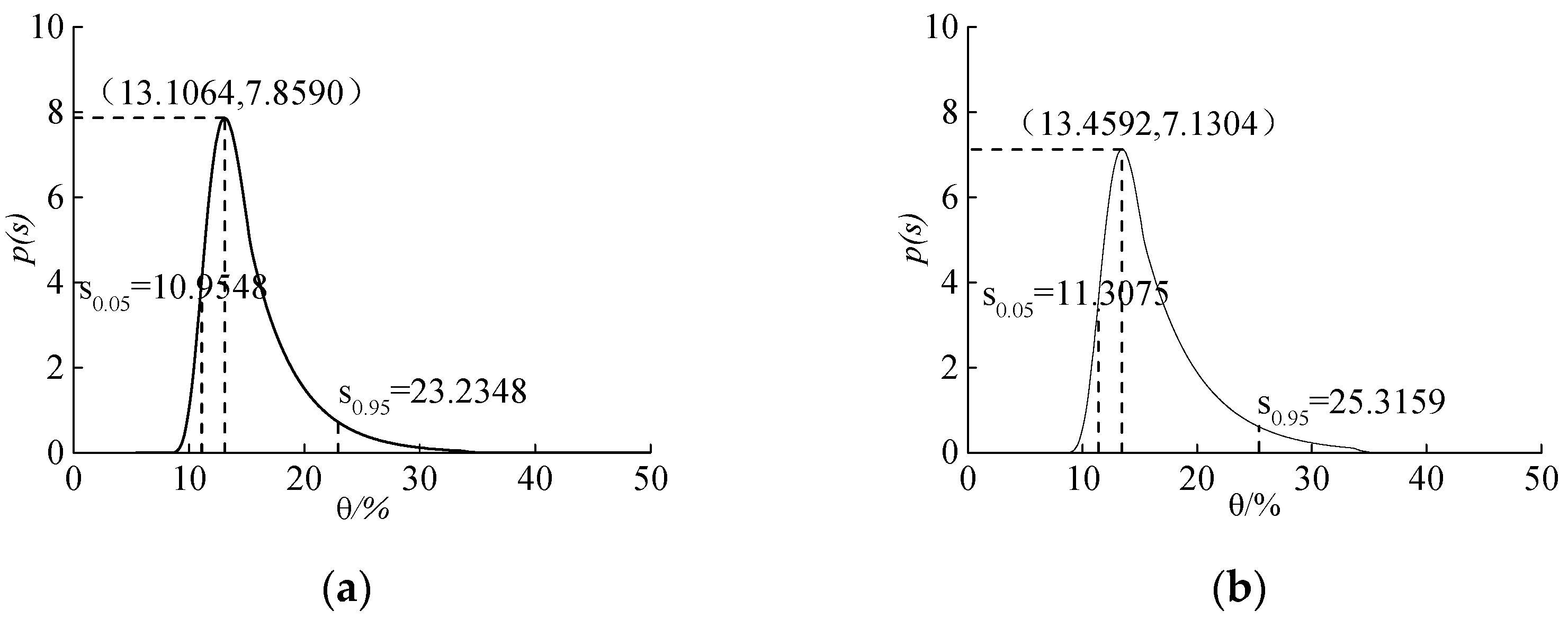 Water 09 00354 g010 550