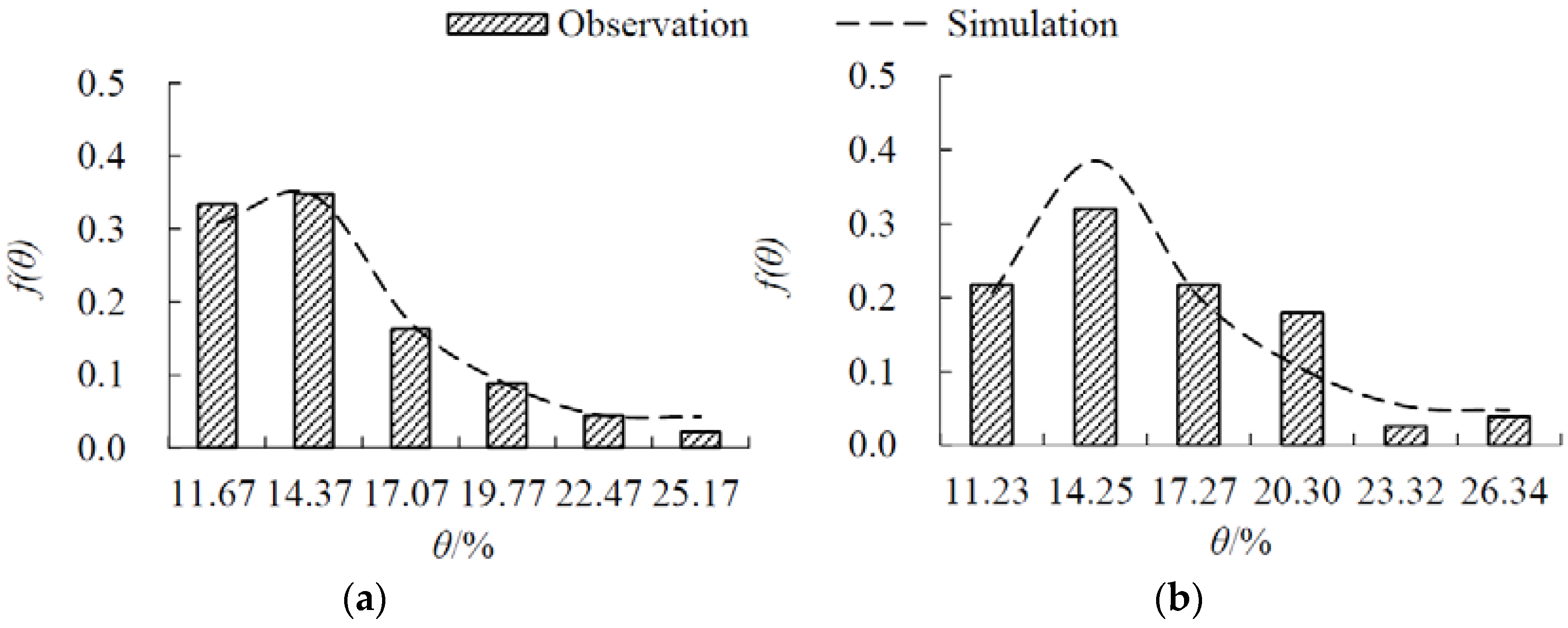 Water 09 00354 g013a 550