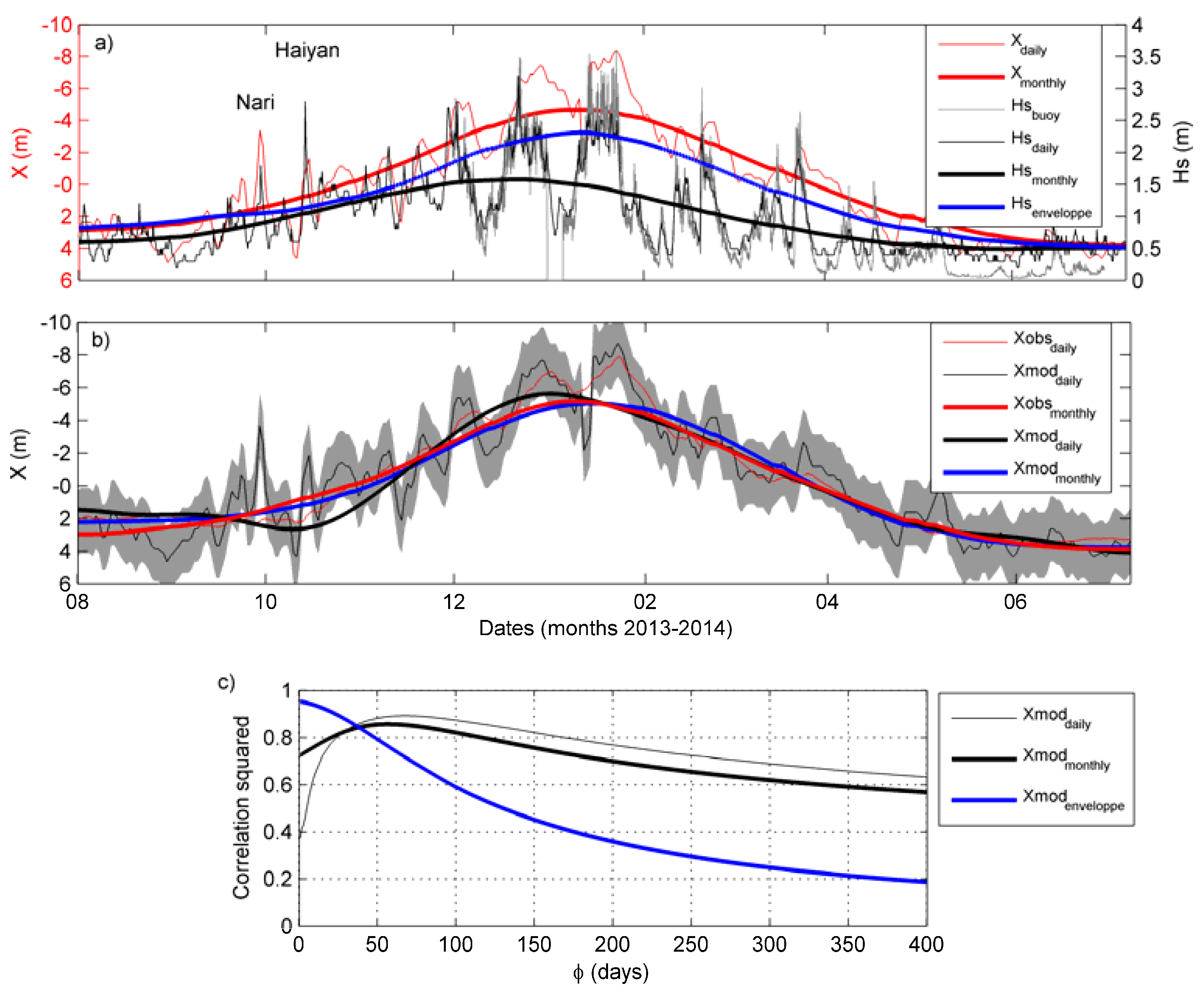 Water 09 00364 g002 550