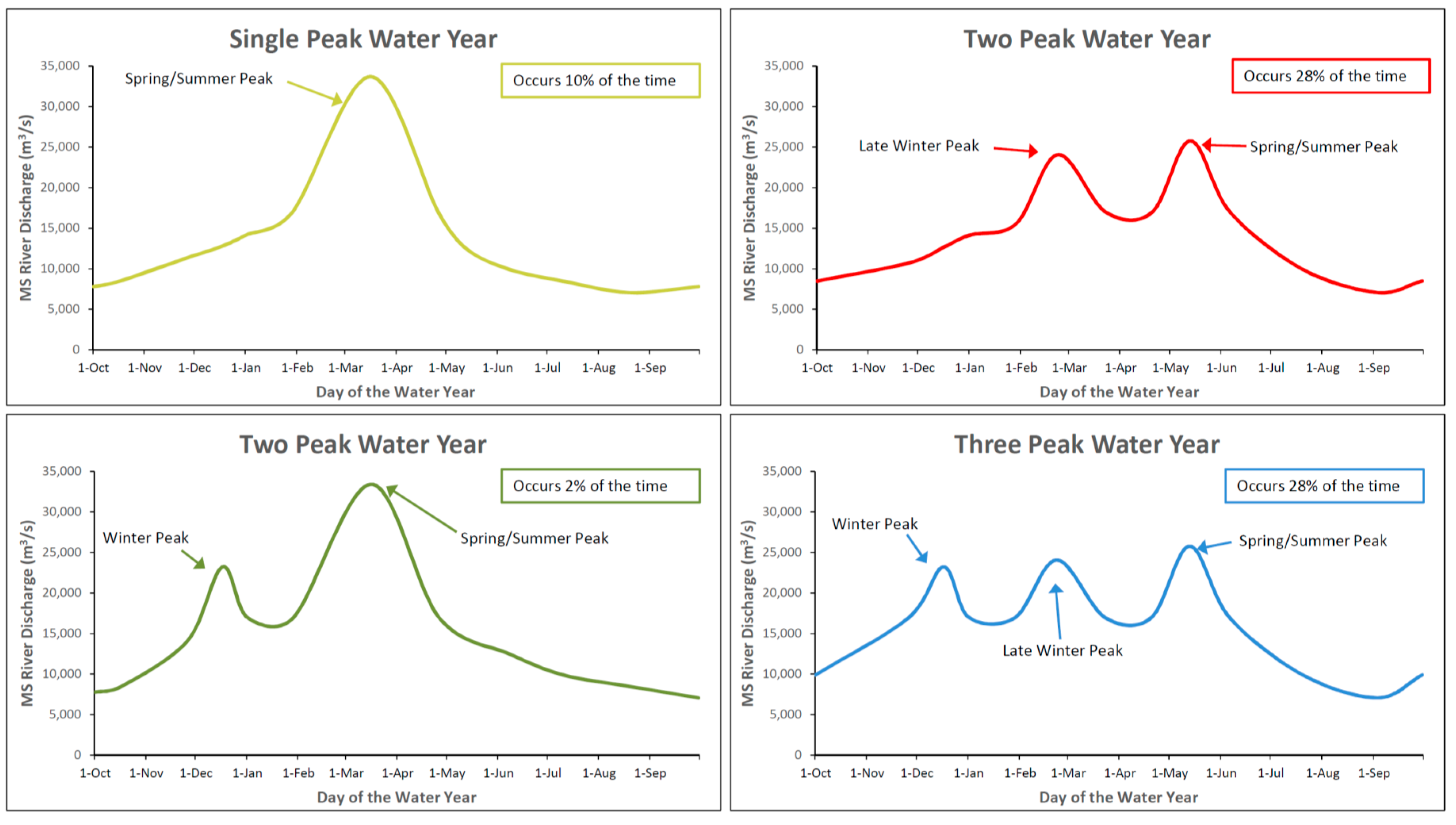 Water 09 00368 g003a