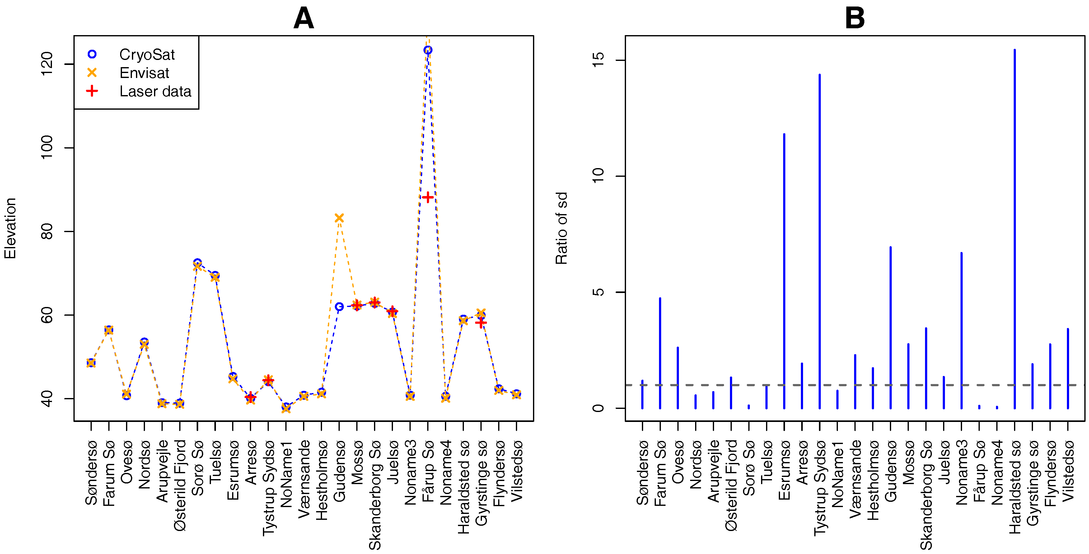 Water 09 00374 g007 550