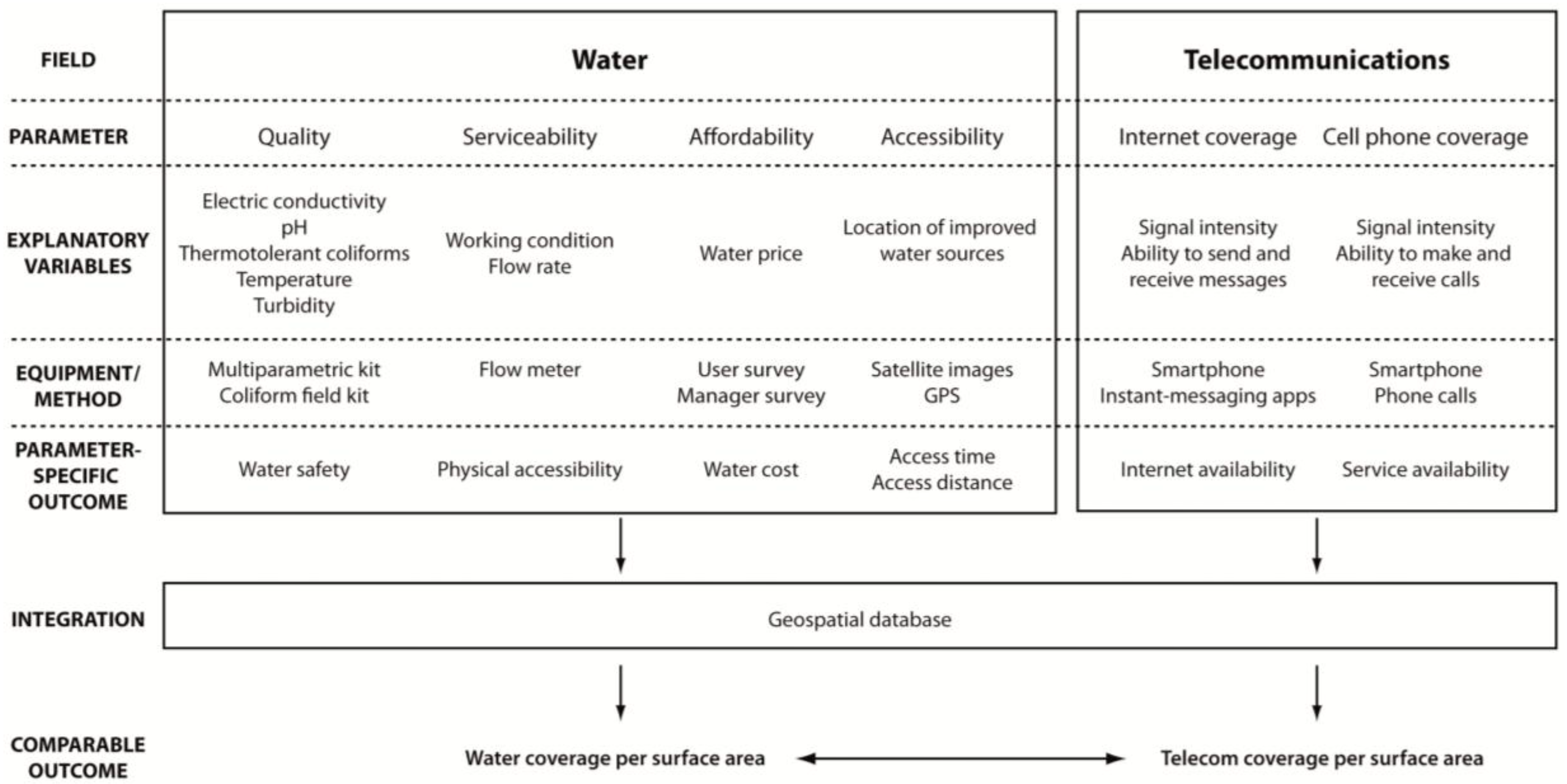 Water 09 00375 g002
