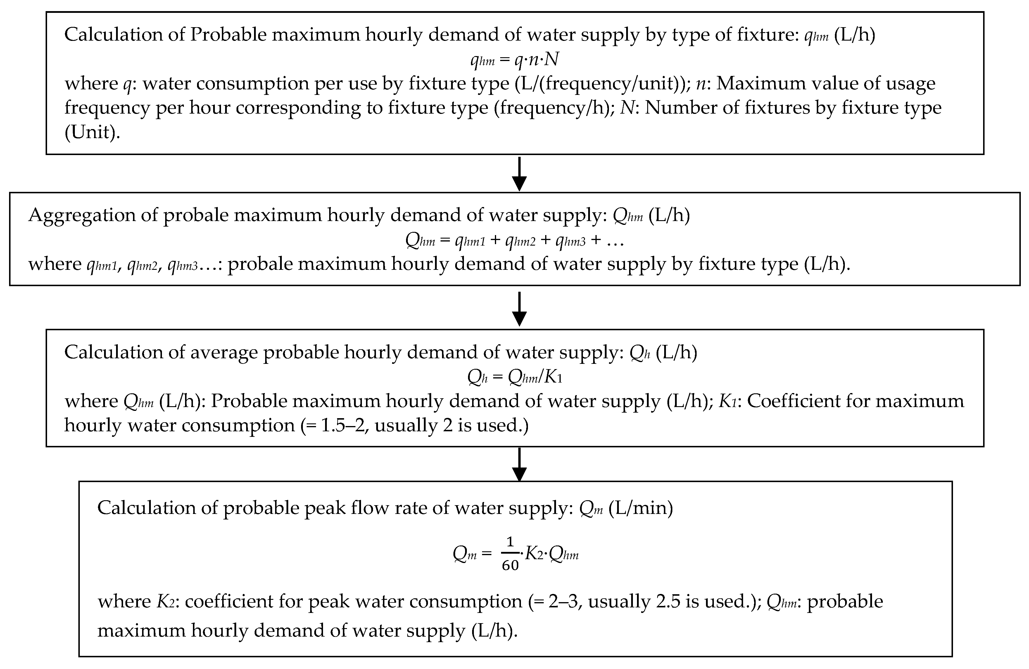 Water 09 00376 g002 550
