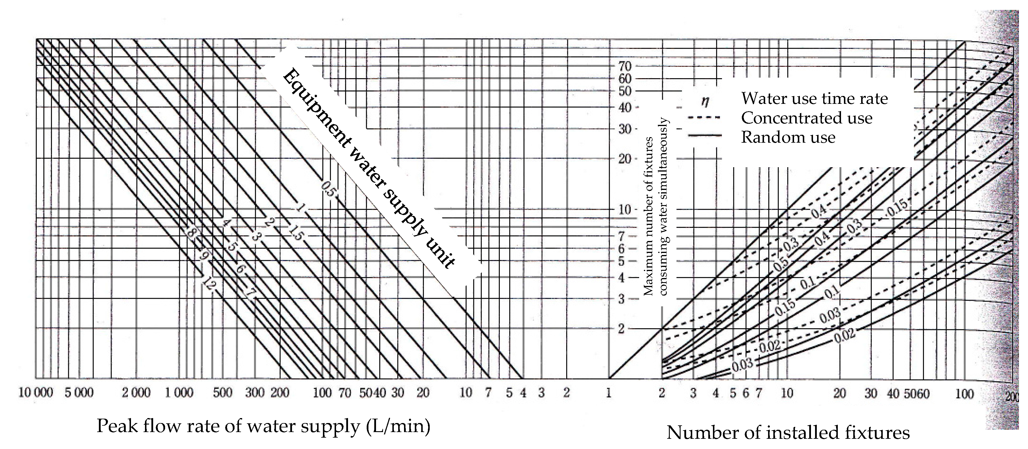 Water 09 00376 g003 550