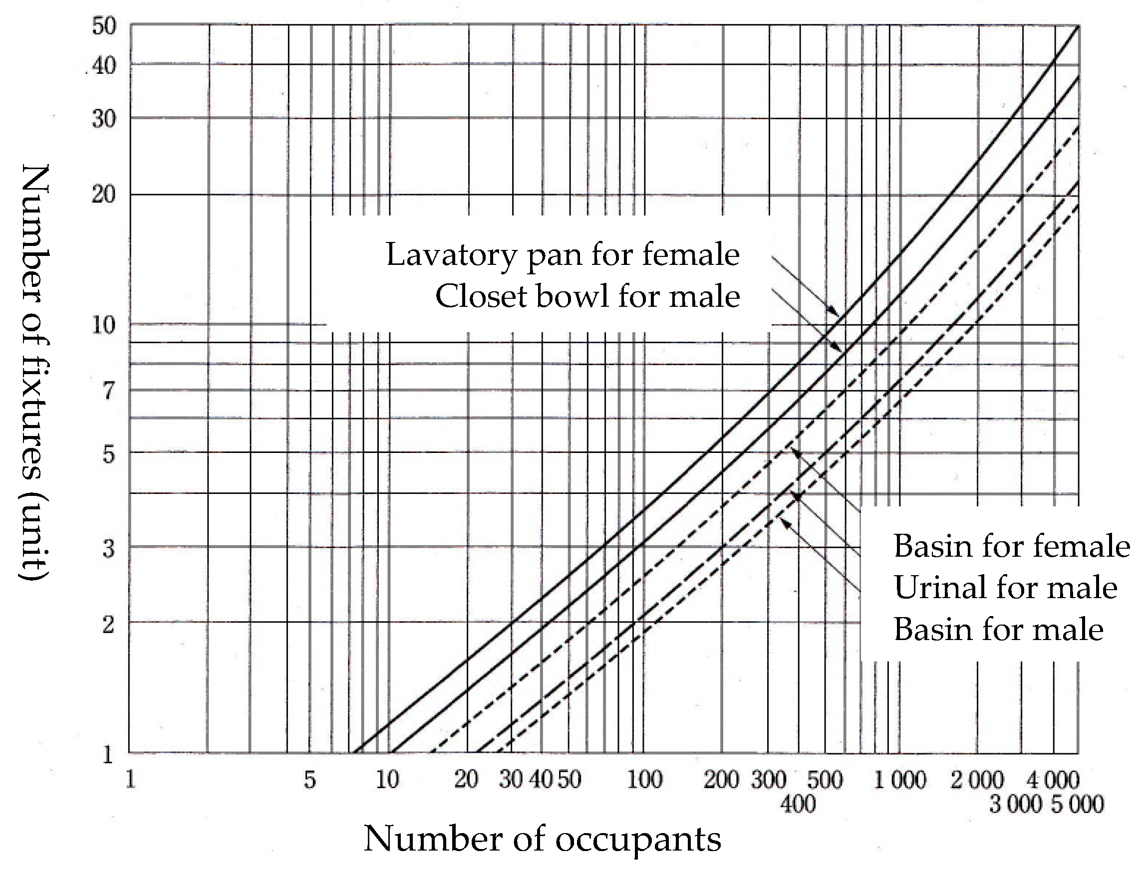 Water 09 00376 g004 550