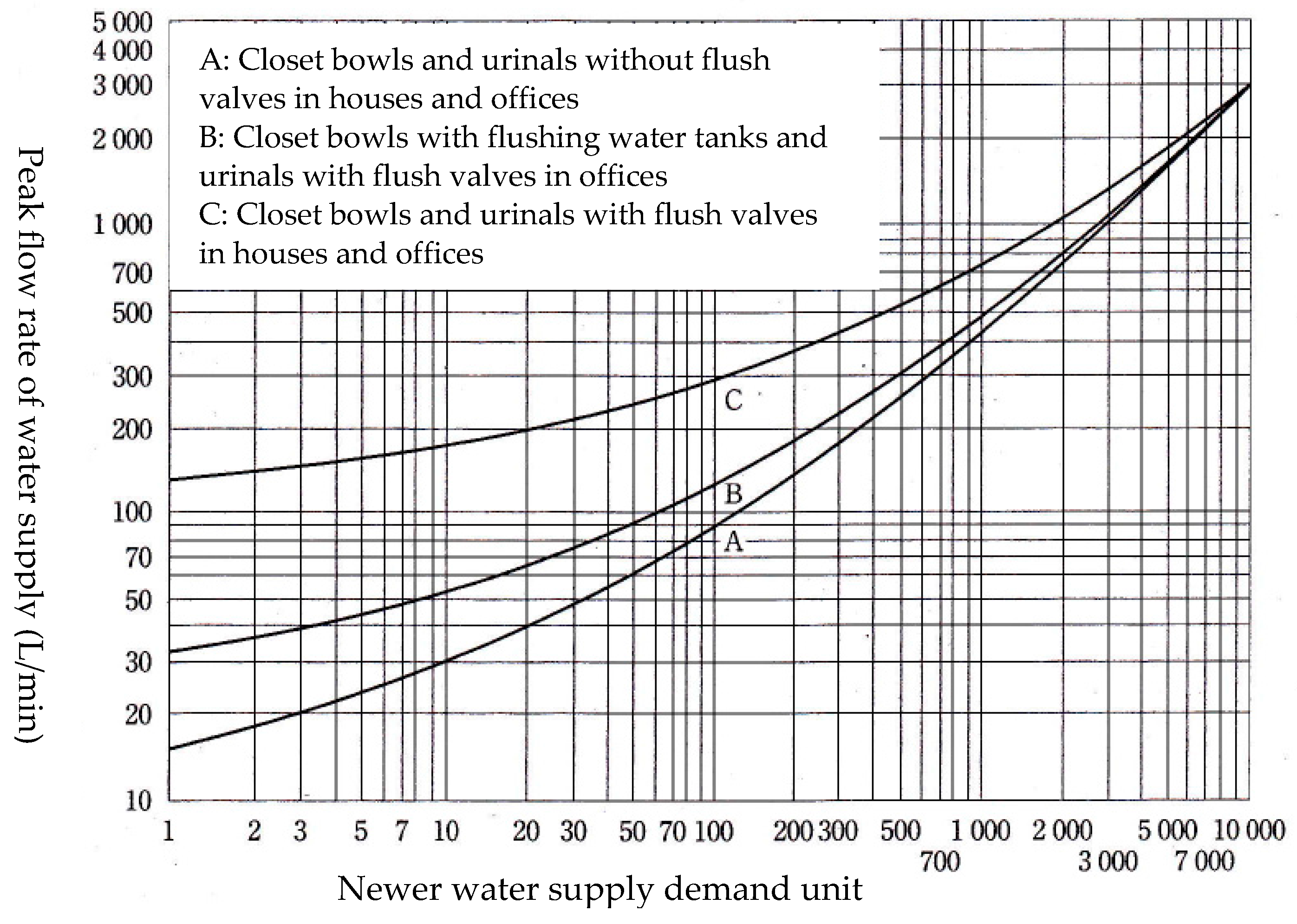 Water 09 00376 g005 550