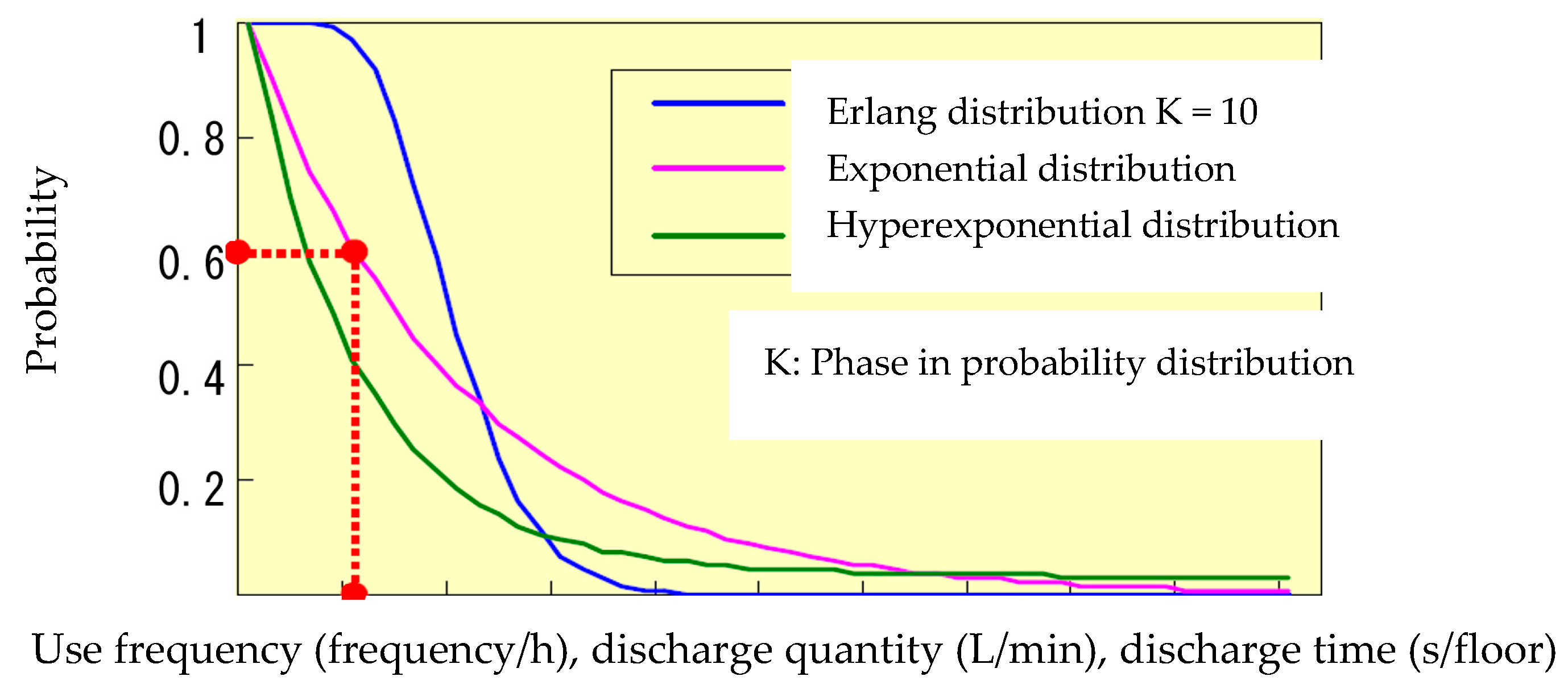 Water 09 00376 g007 550