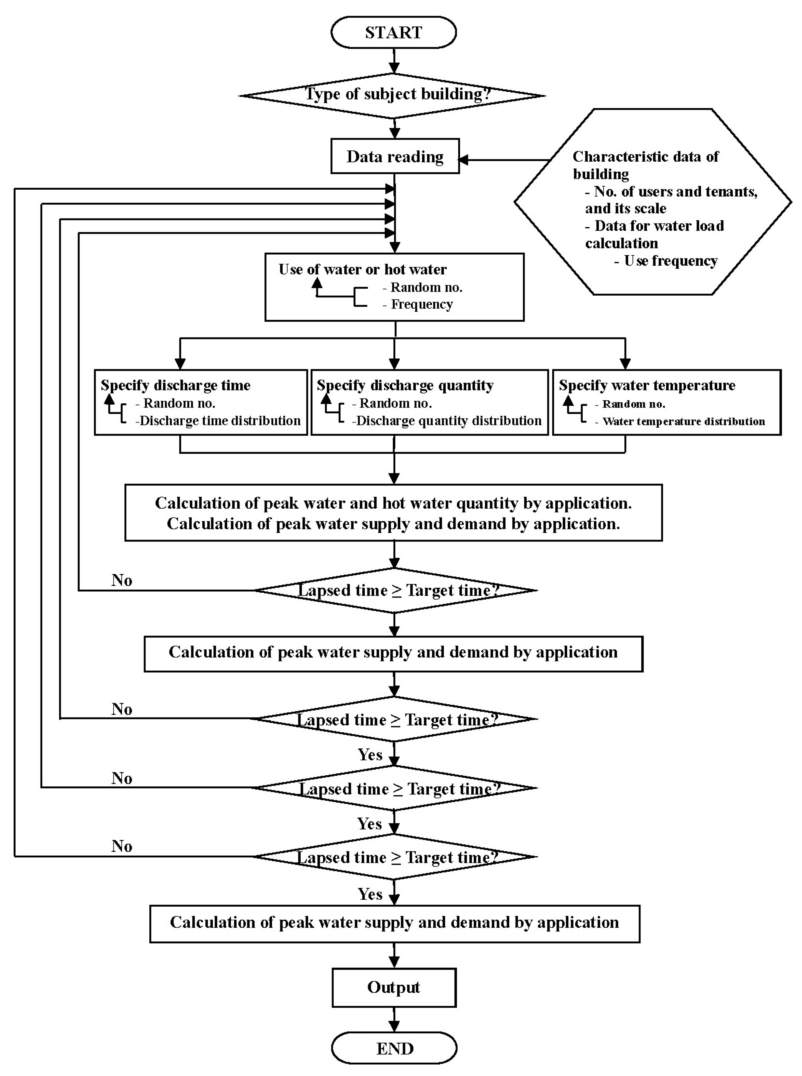 Water 09 00376 g008 550