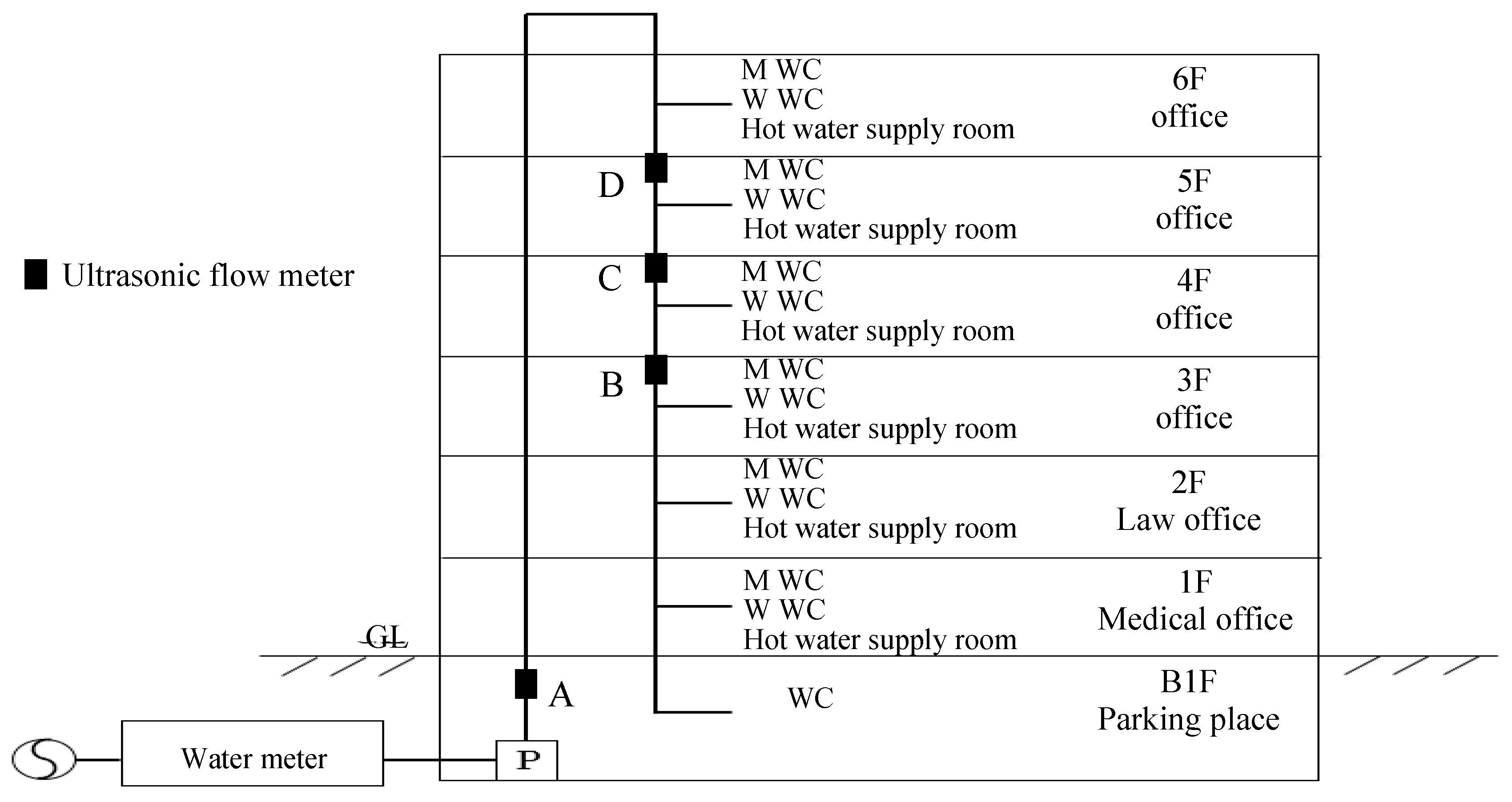 Water 09 00376 g011 550