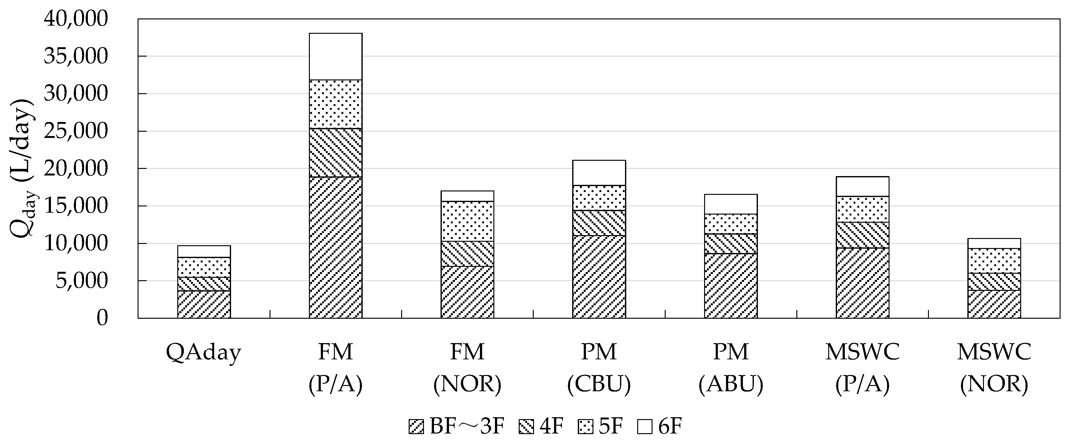 Water 09 00376 g013 550