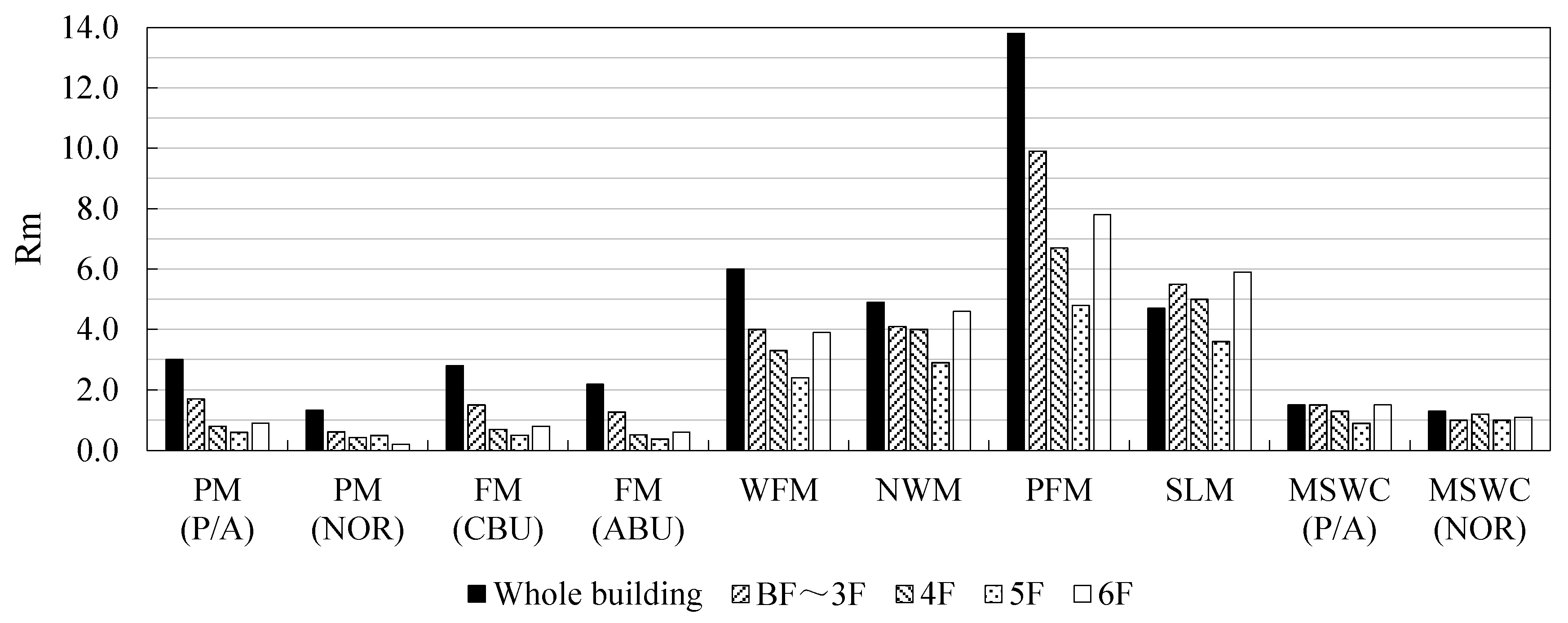 Water 09 00376 g016 550
