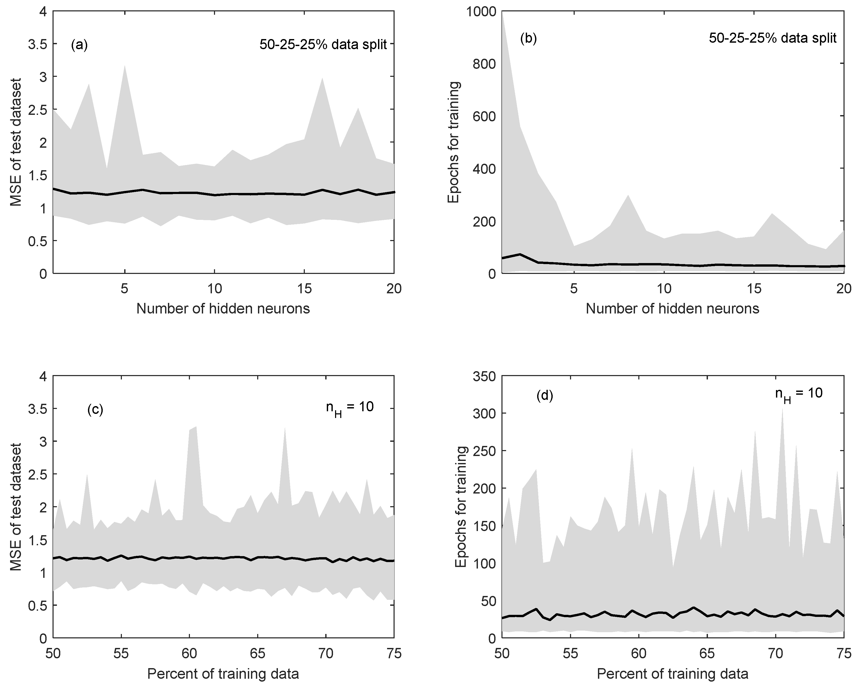 Water 09 00381 g002 550