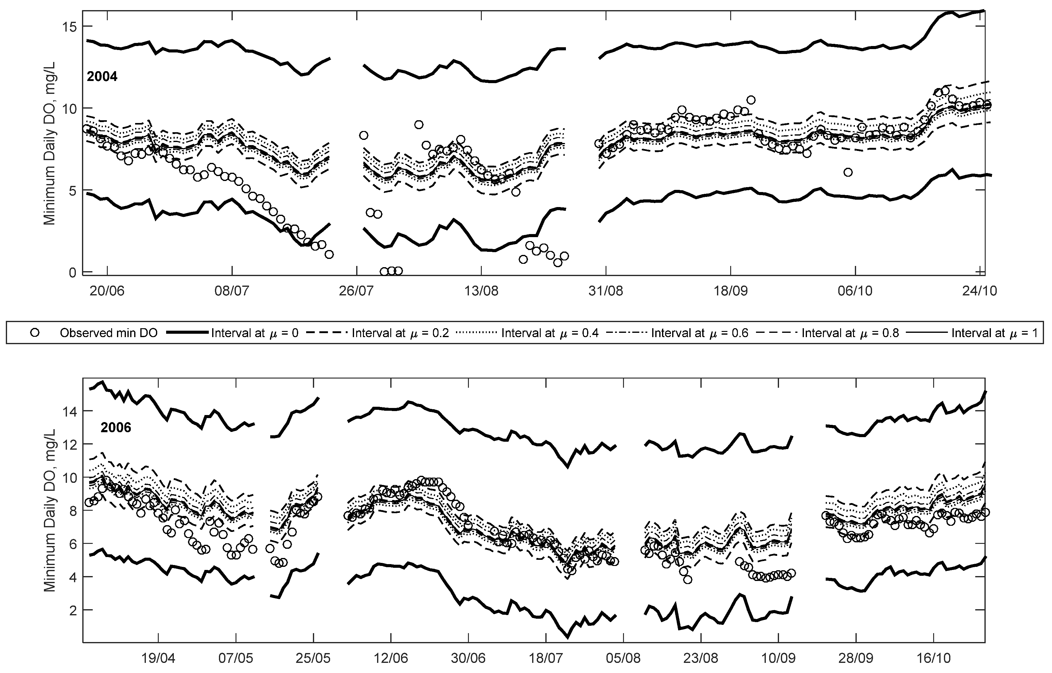 Water 09 00381 g005 550