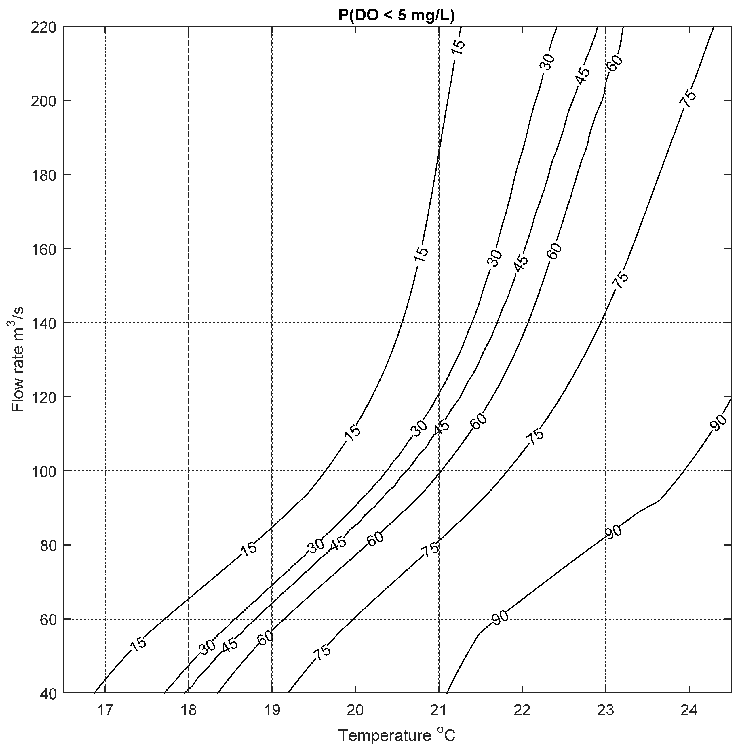 Water 09 00381 g009 550