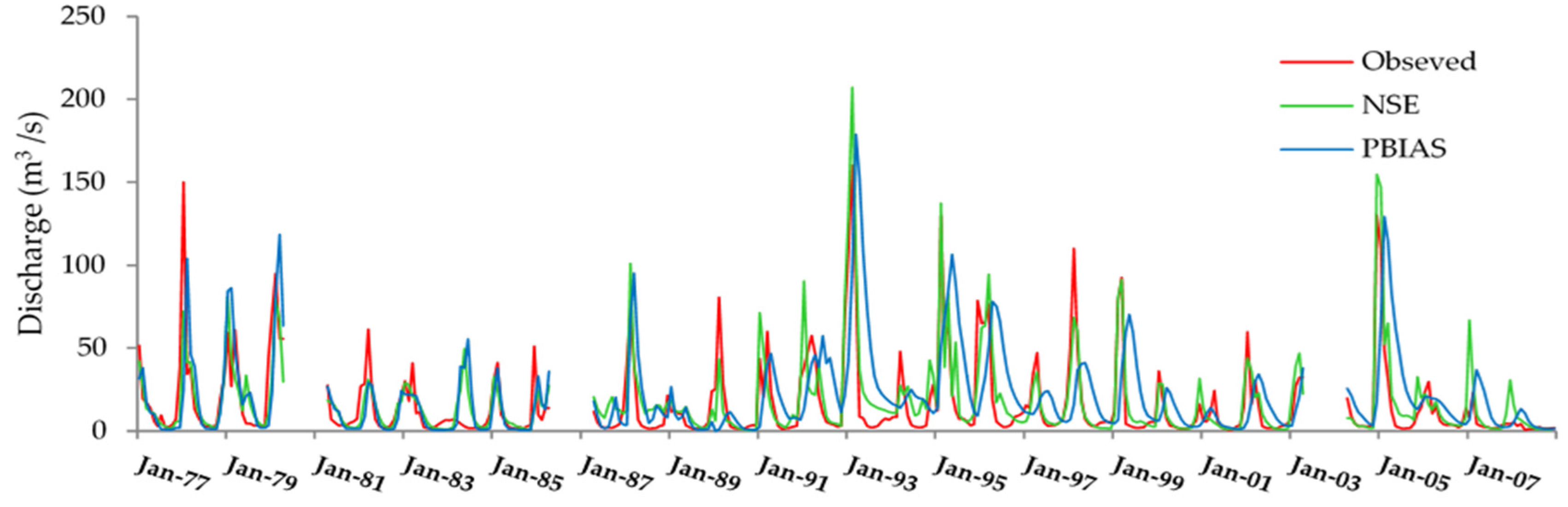 Water 09 00384 g002 550