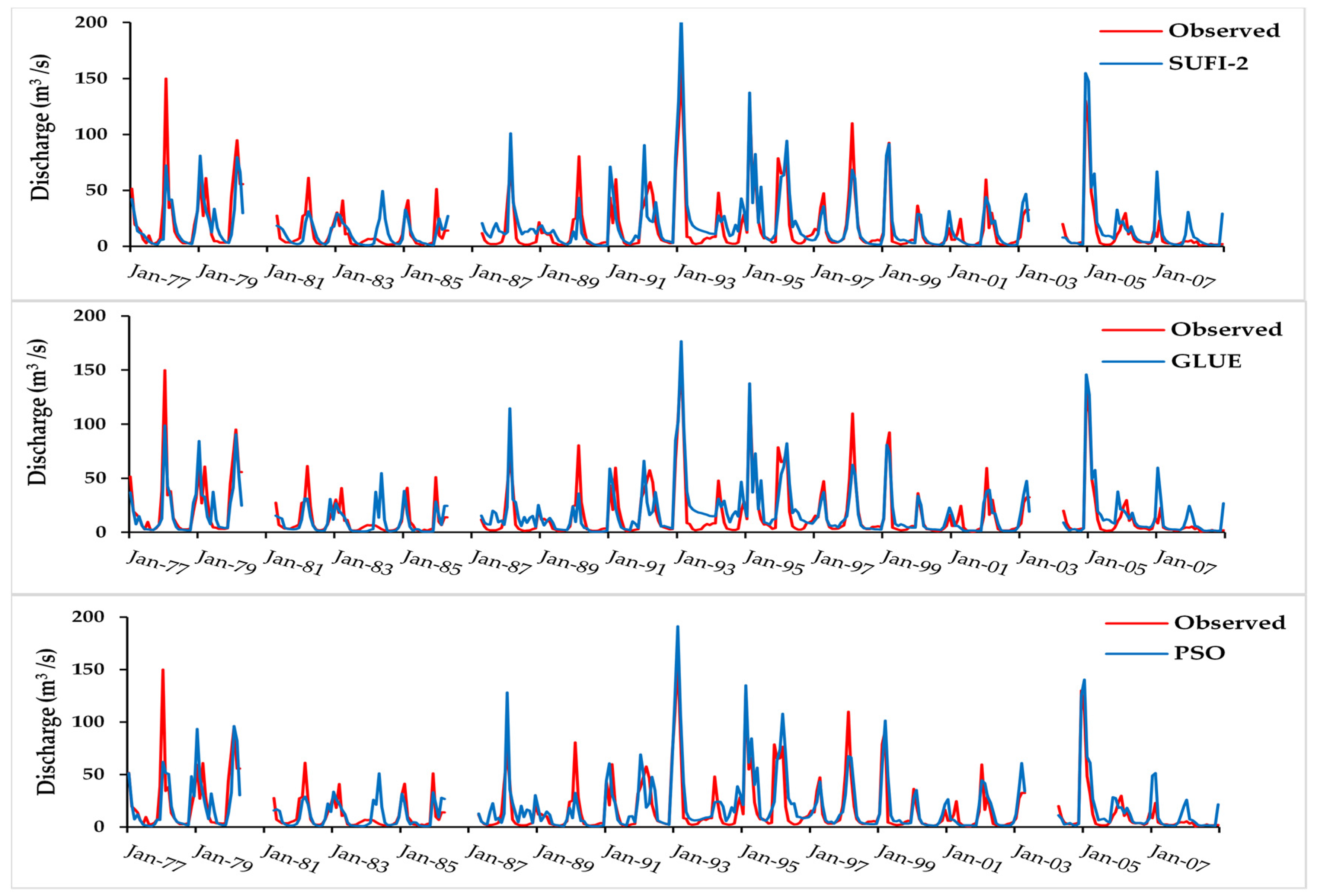 Water 09 00384 g006 550