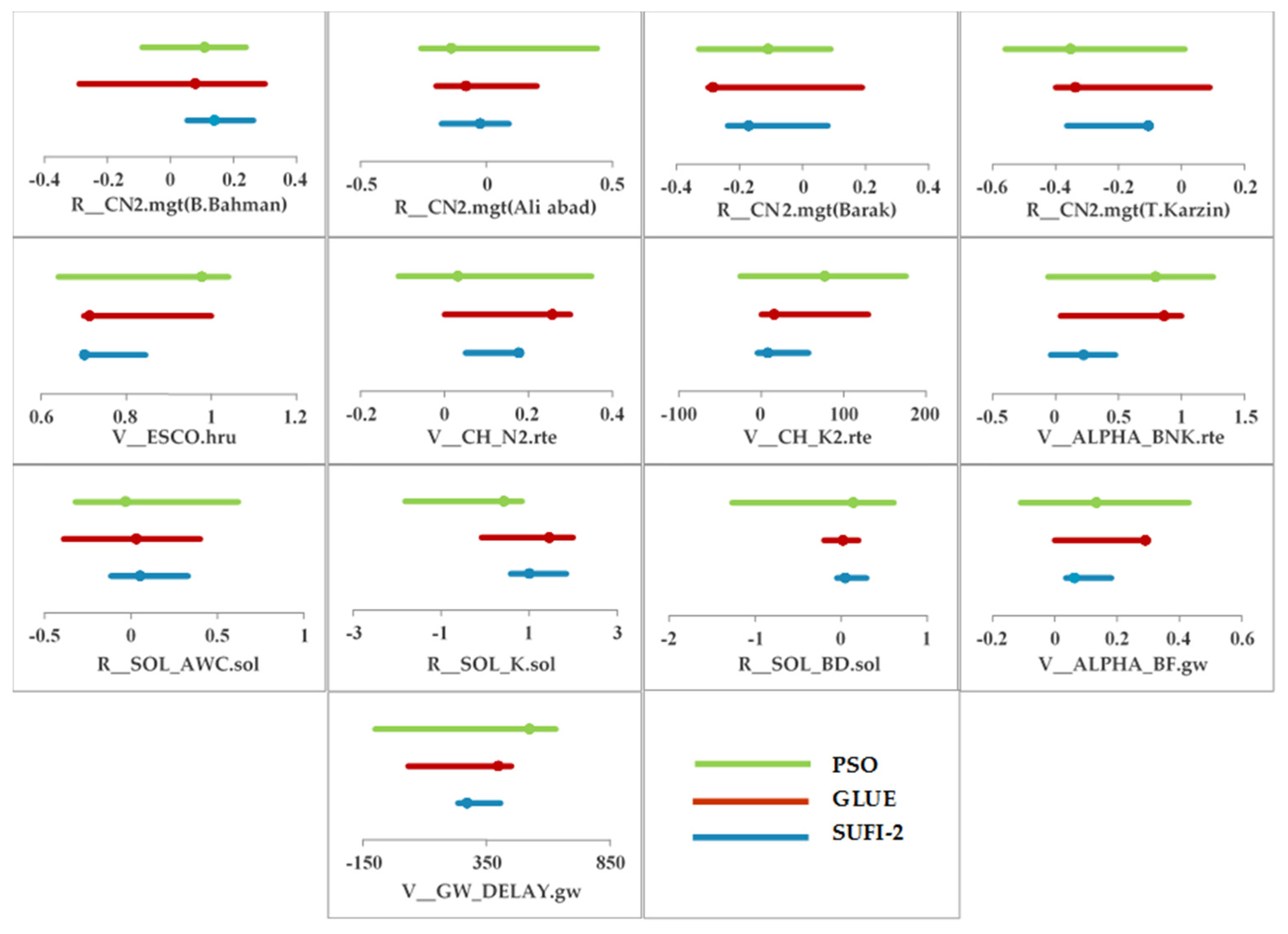 Water 09 00384 g007 550