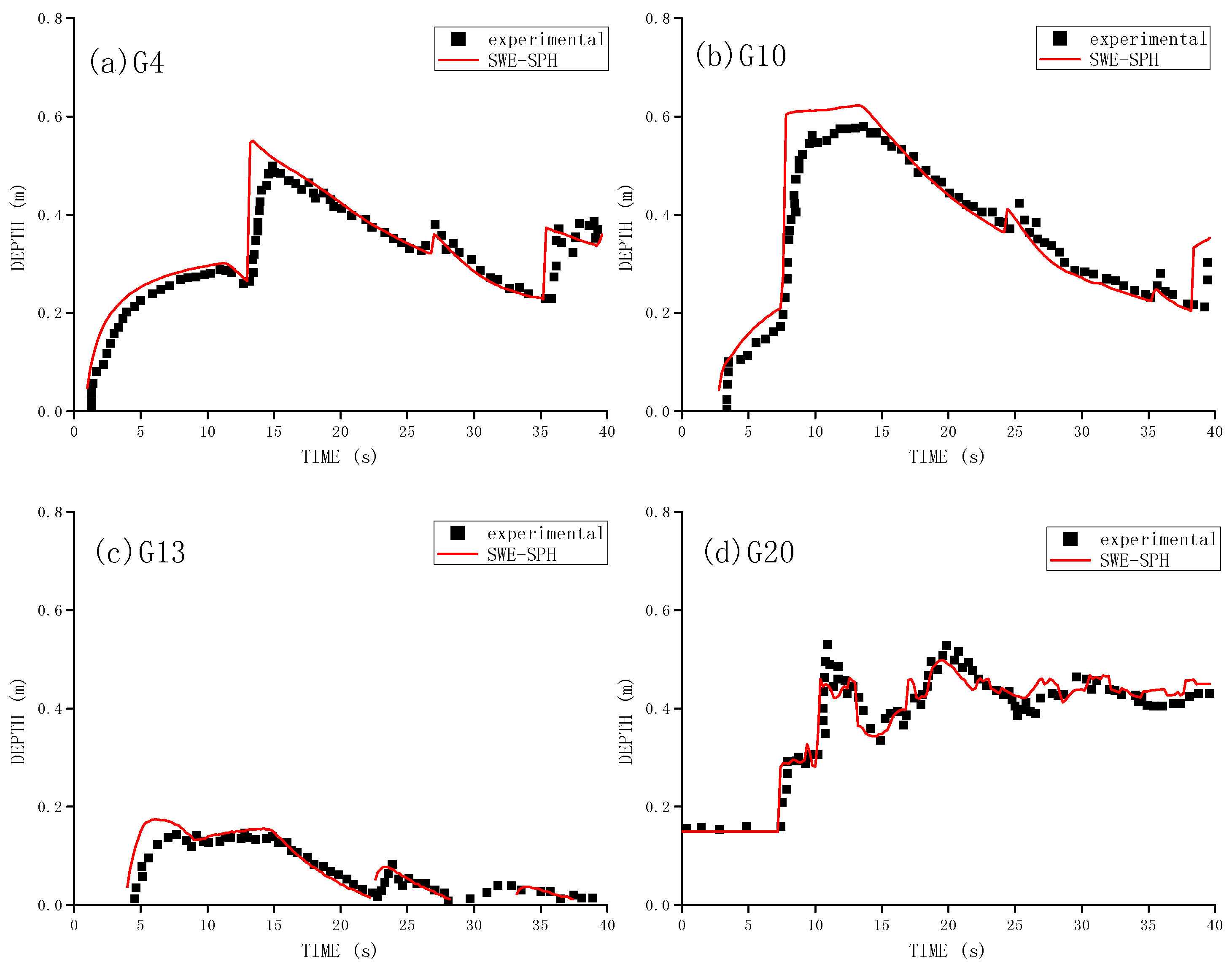 Water 09 00387 g002 550