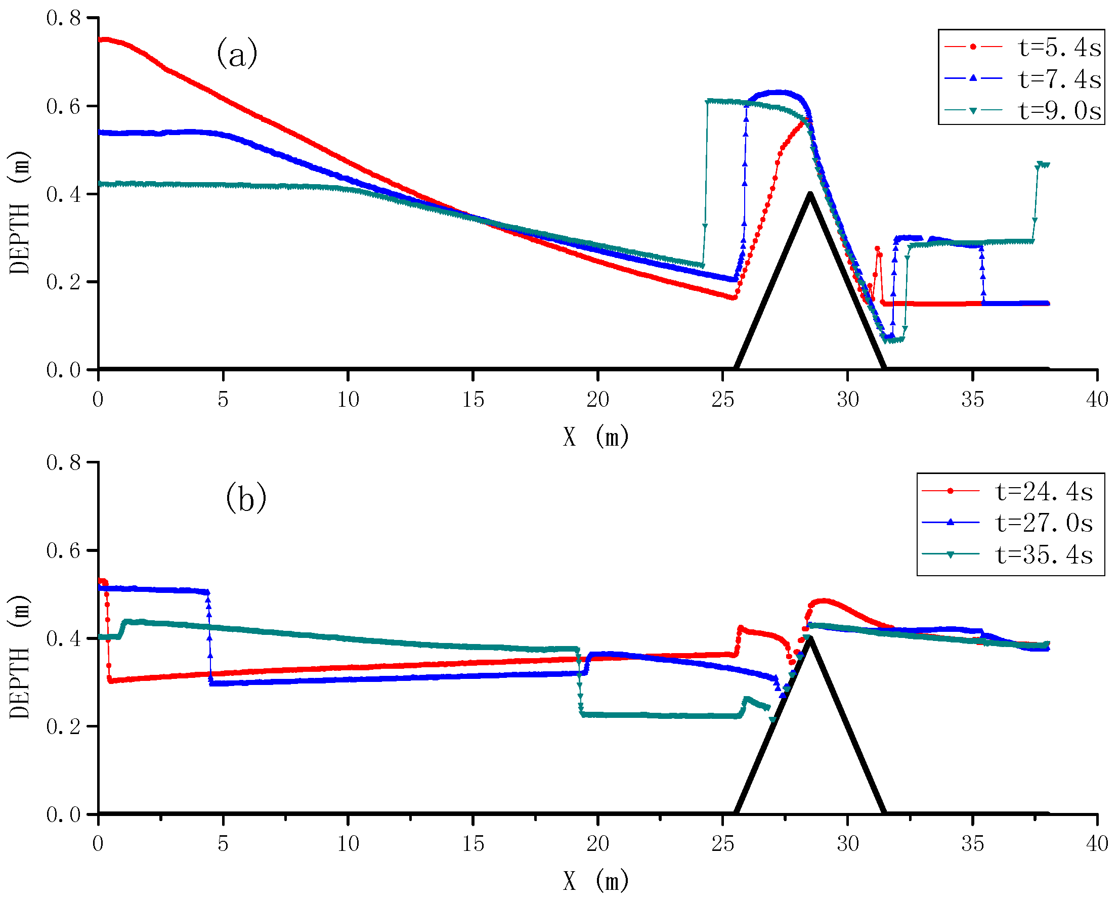 Water 09 00387 g003 550