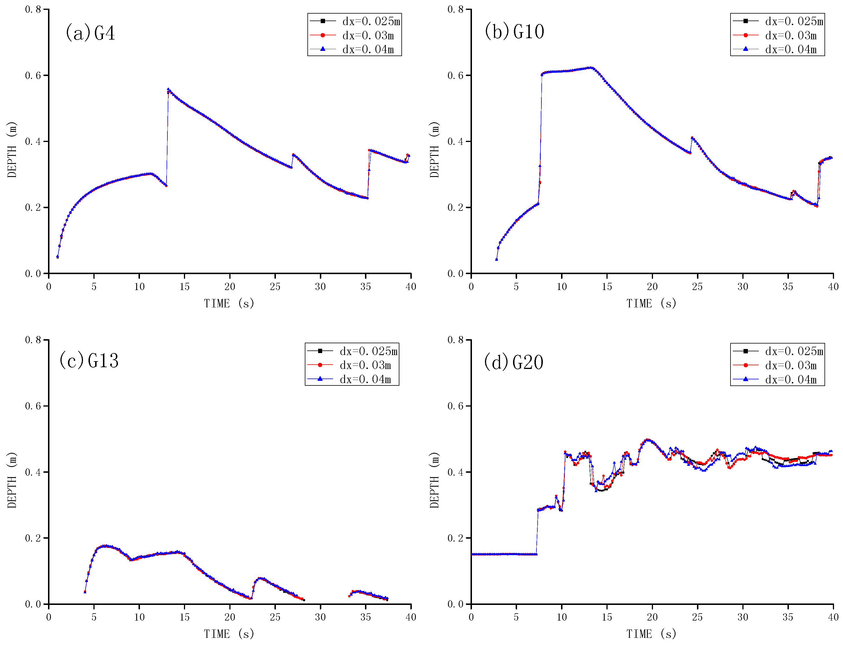 Water 09 00387 g007 550