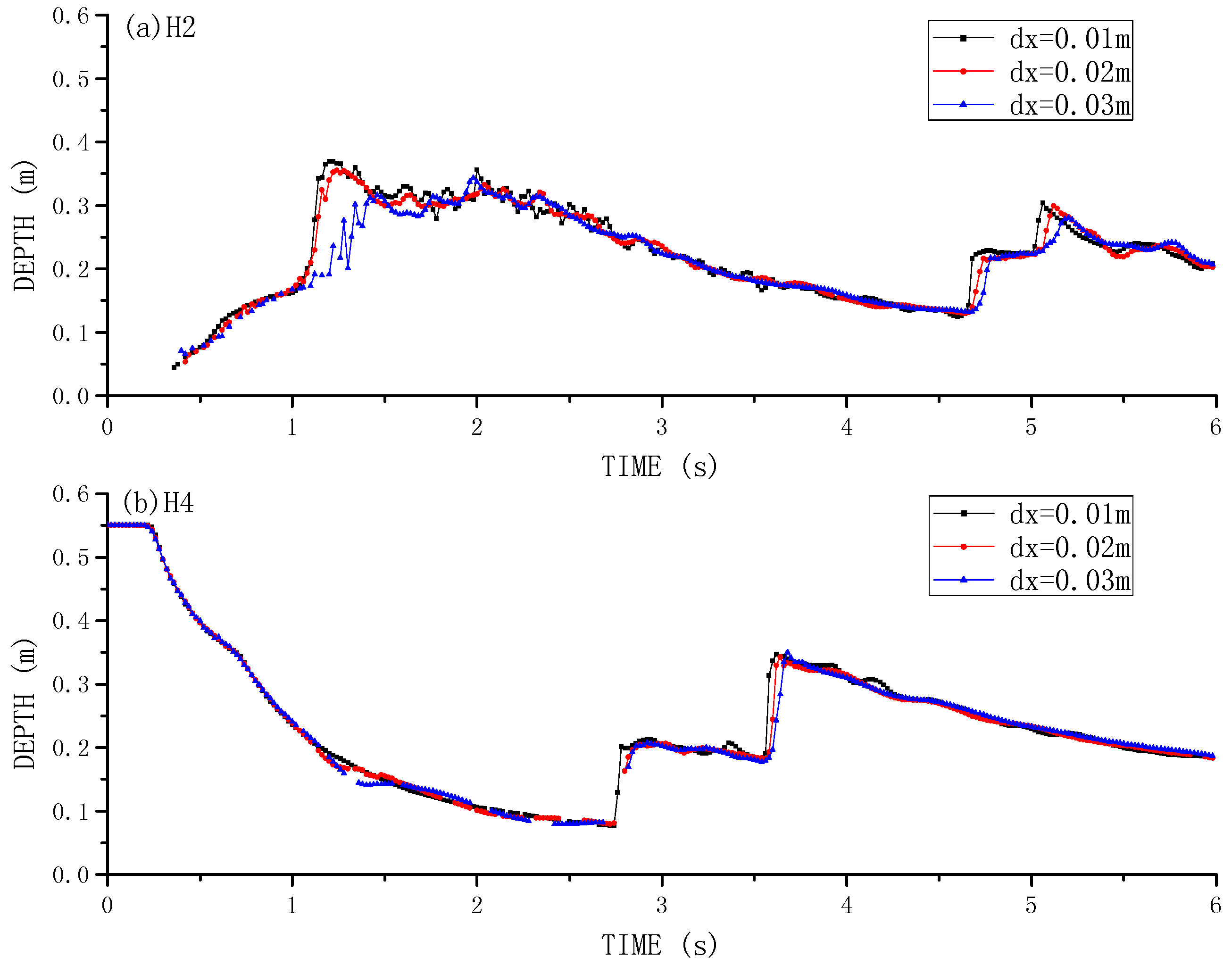 Water 09 00387 g008 550