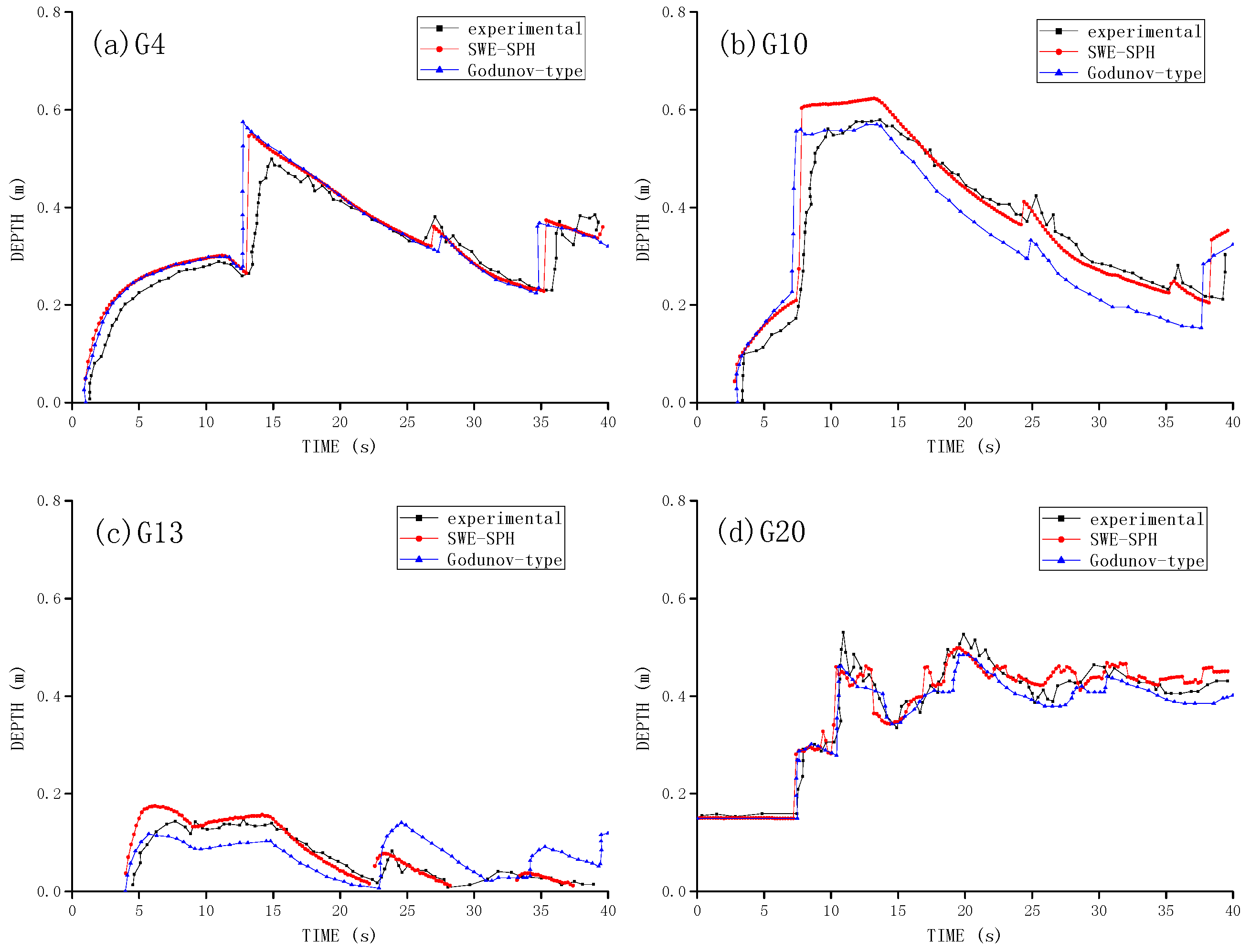 Water 09 00387 g009 550