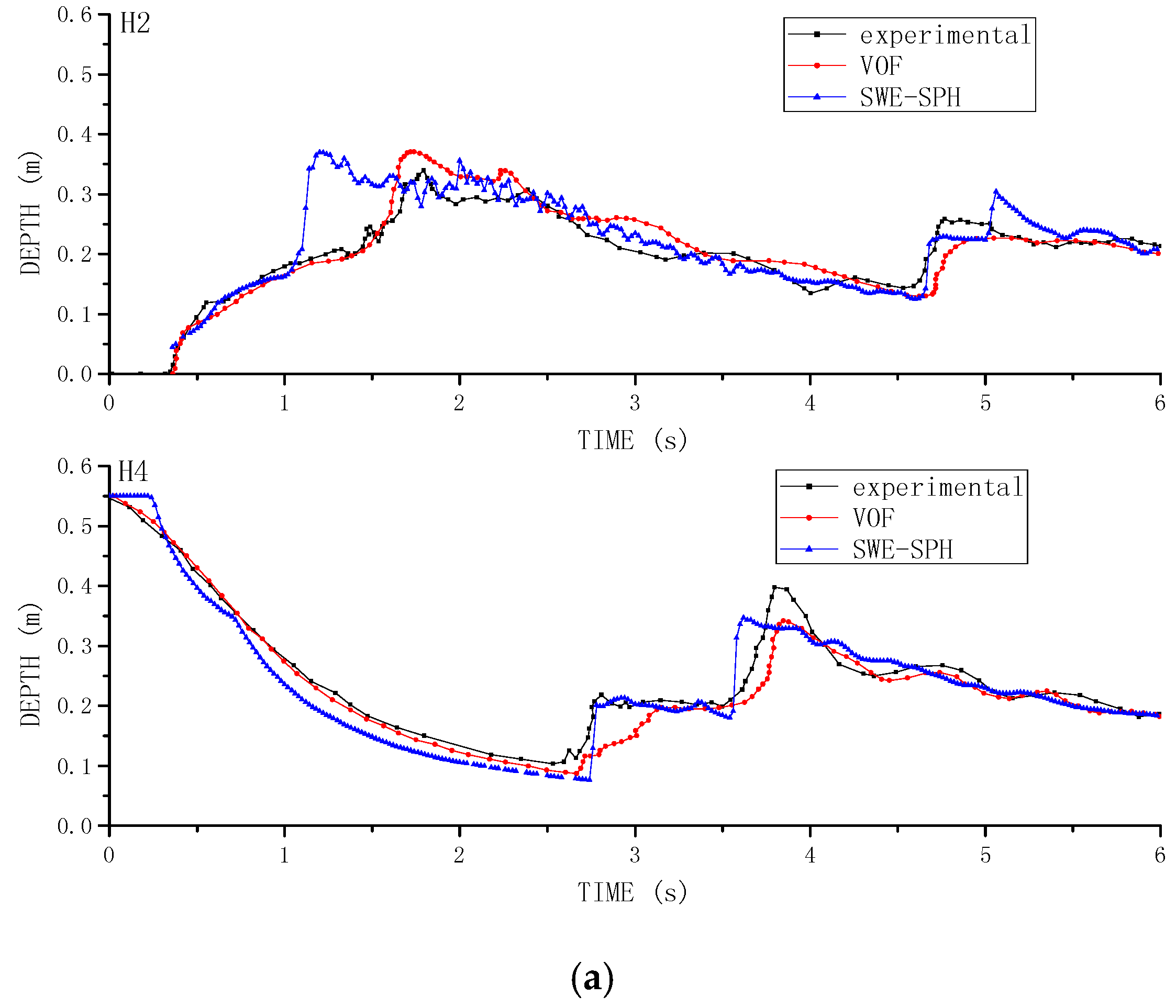 Water 09 00387 g010a 550