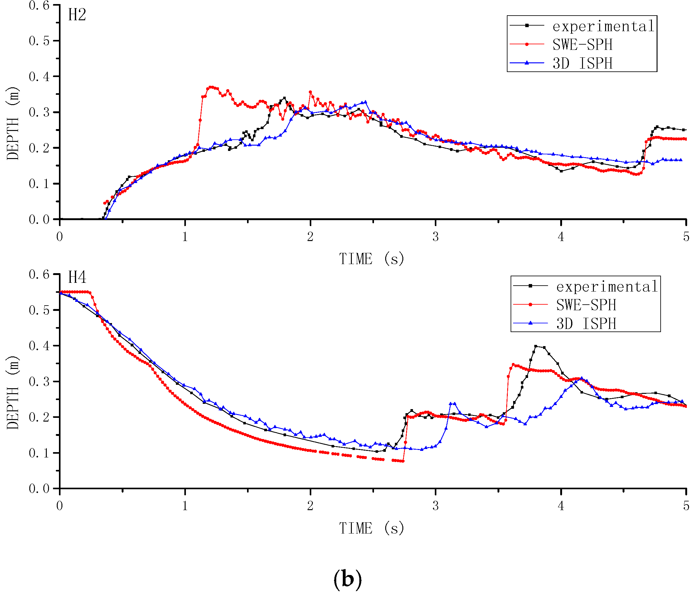 Water 09 00387 g010b 550