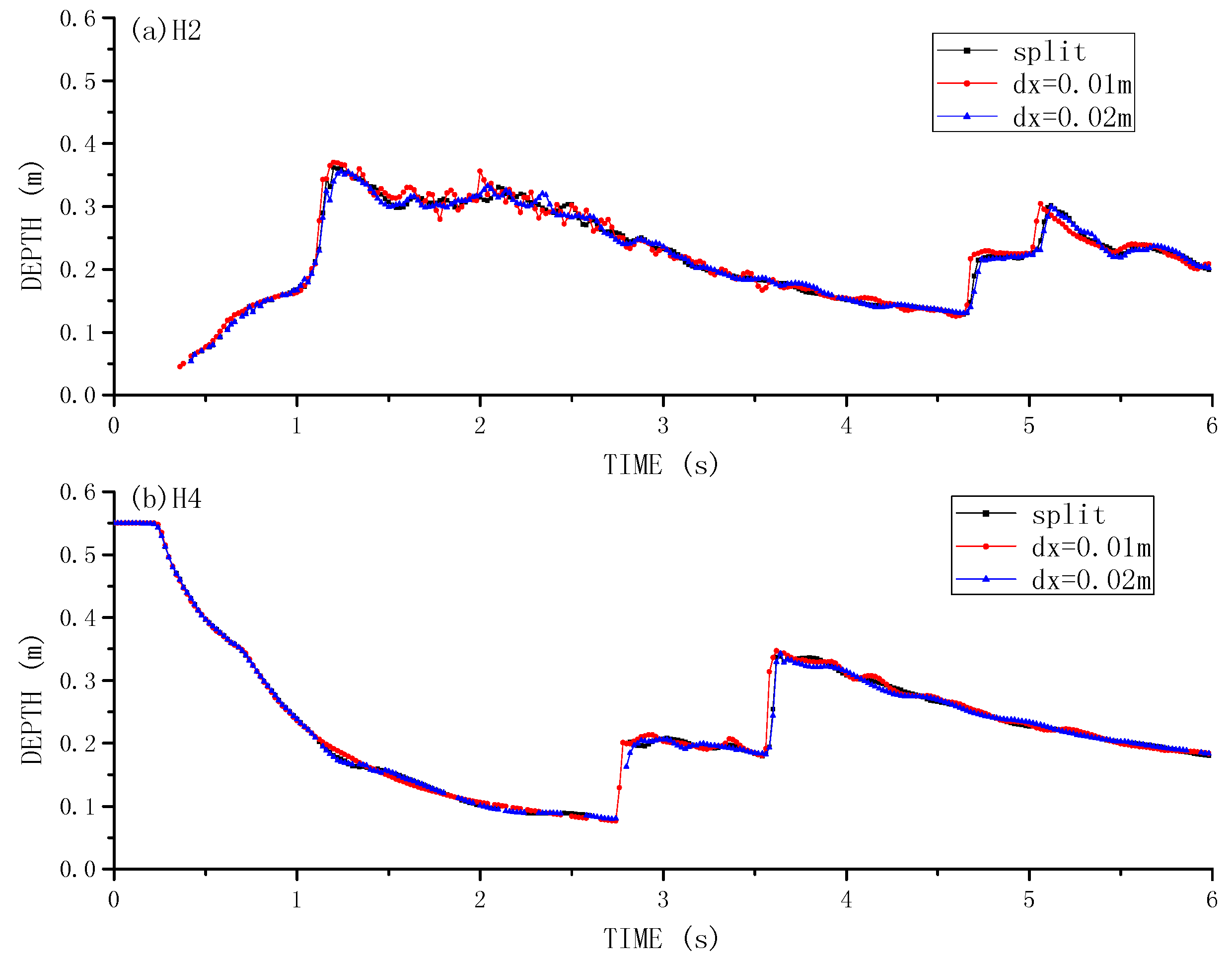 Water 09 00387 g012 550