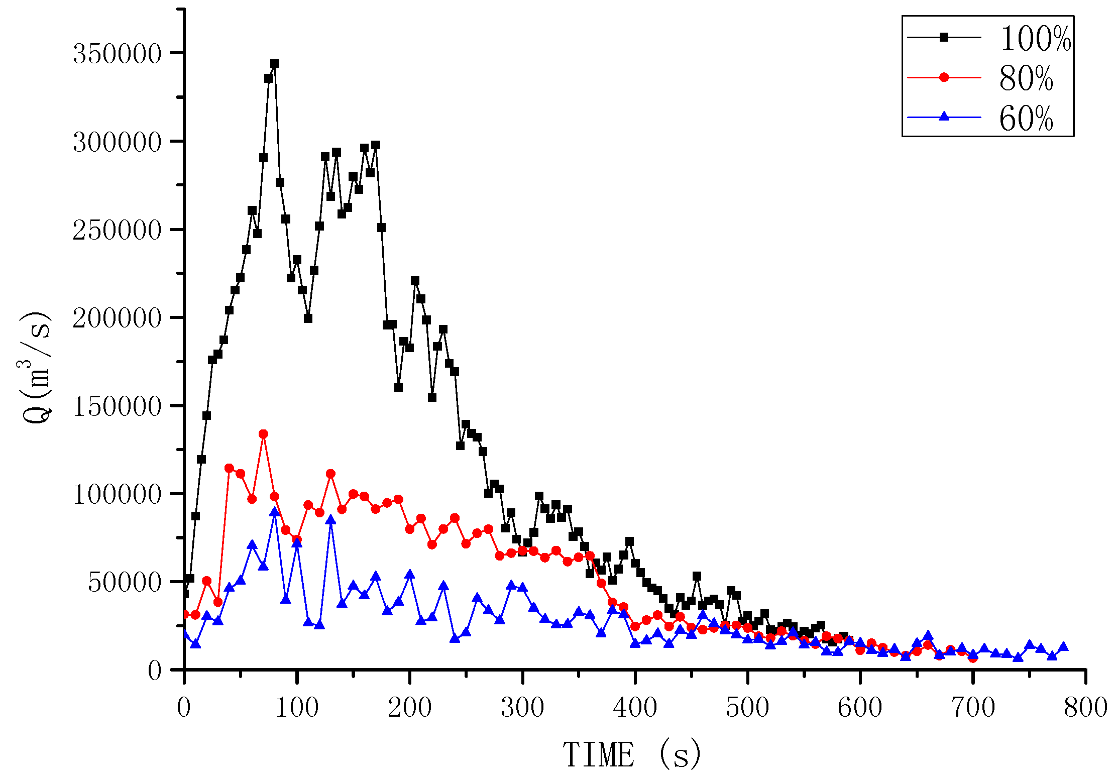 Water 09 00387 g017 550