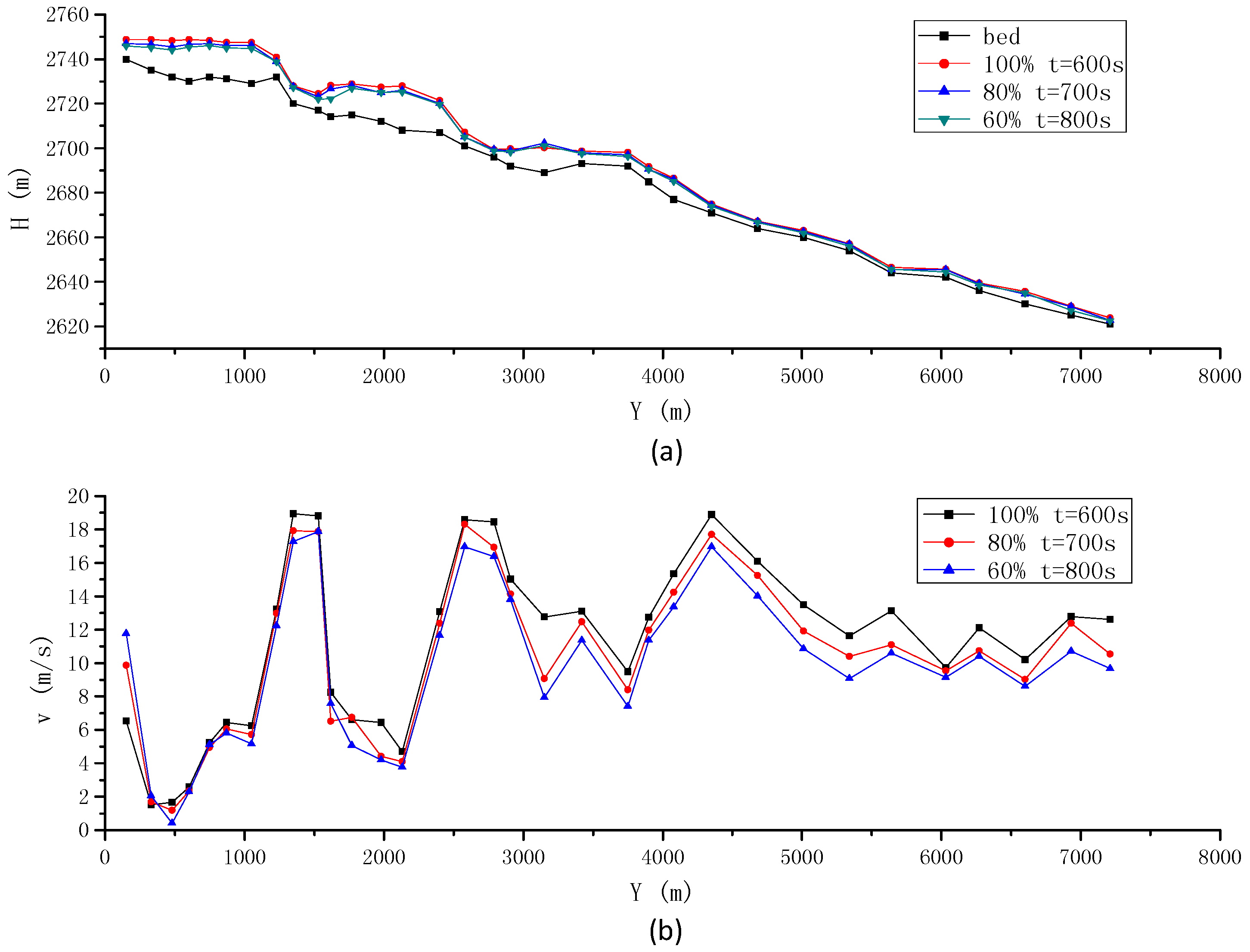 Water 09 00387 g018 550