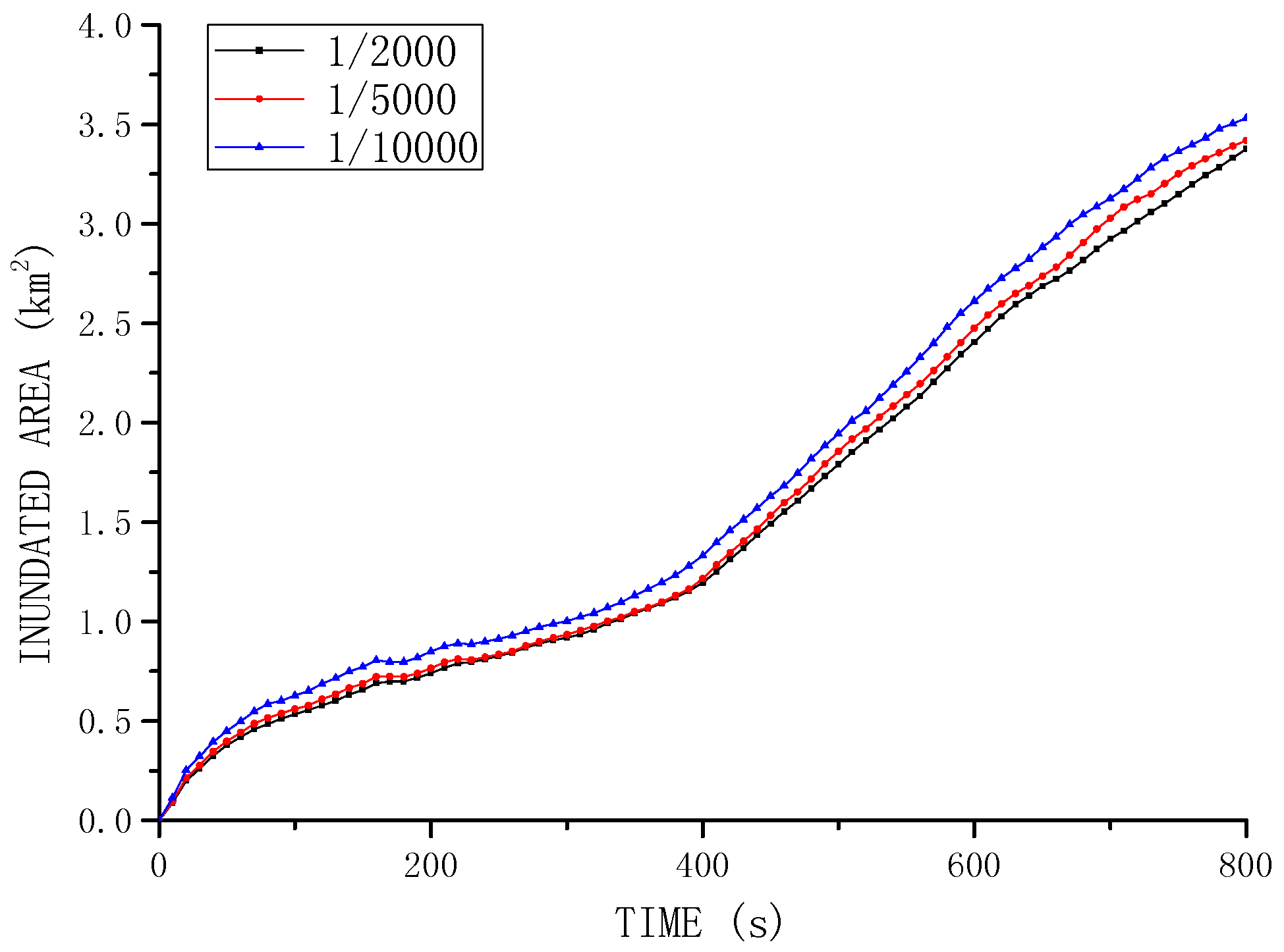 Water 09 00387 g020 550