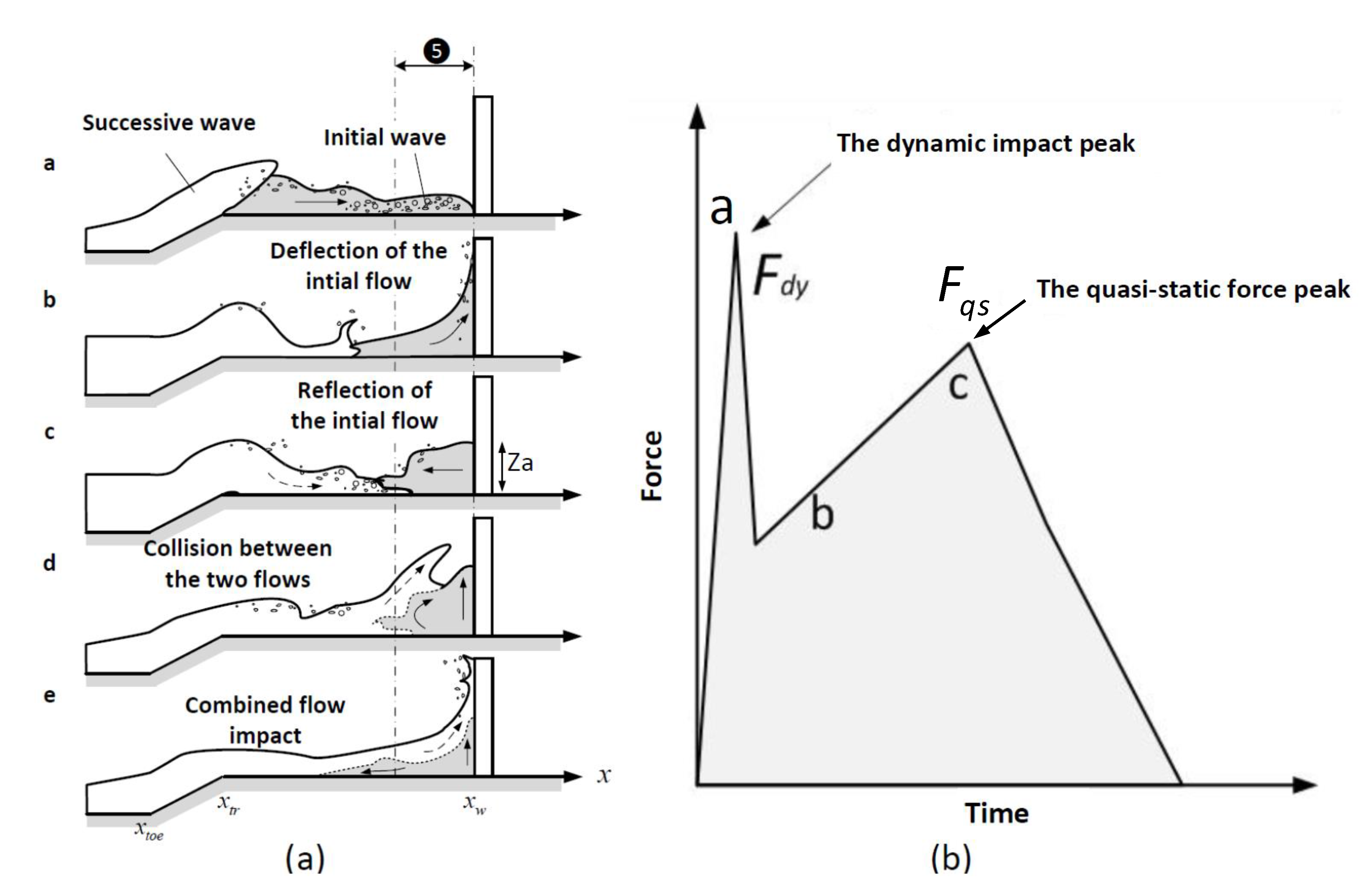 Water 09 00394 g003 550