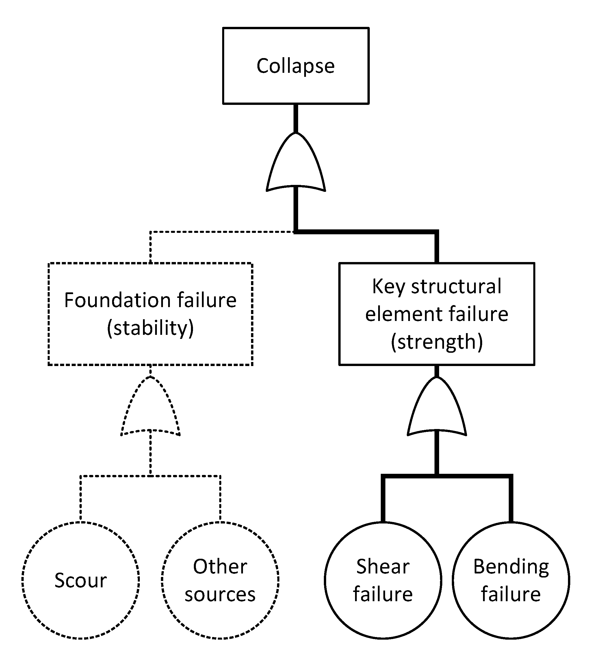 Water 09 00394 g004 550