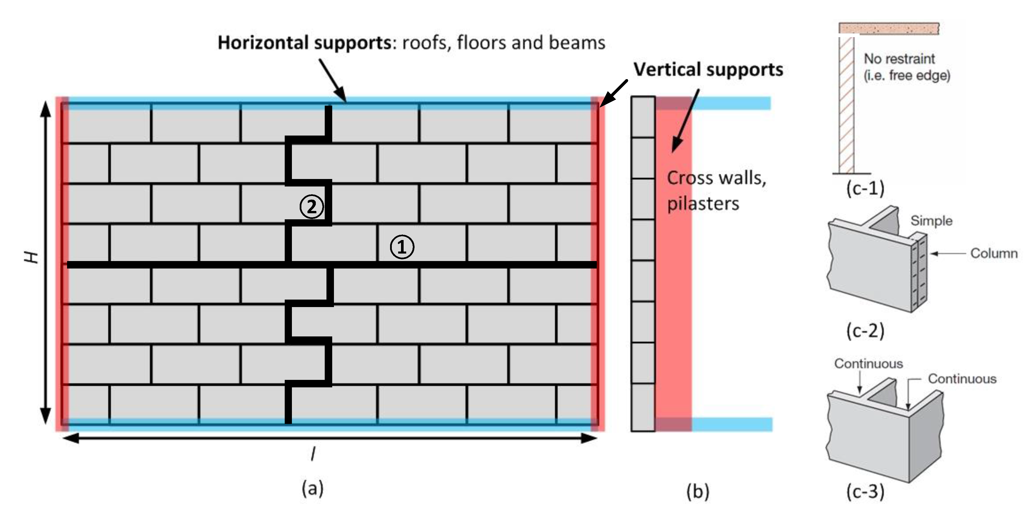 Water 09 00394 g006 550
