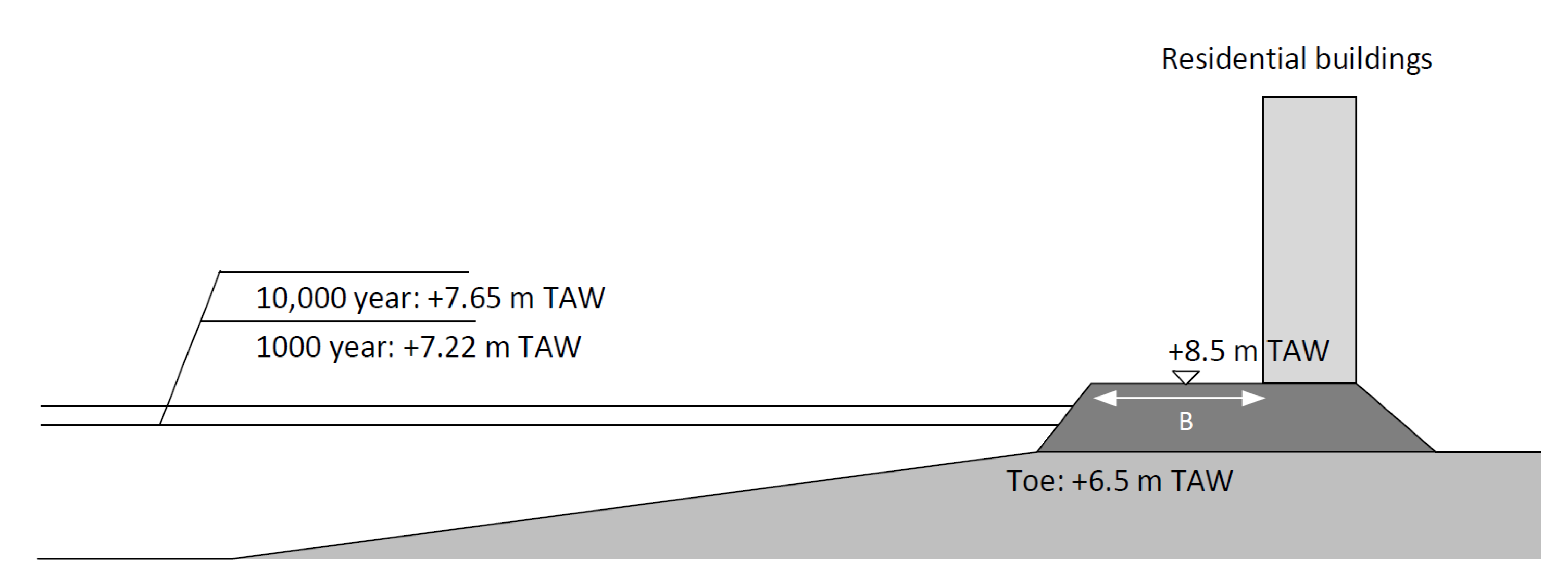 Water 09 00394 g011 550