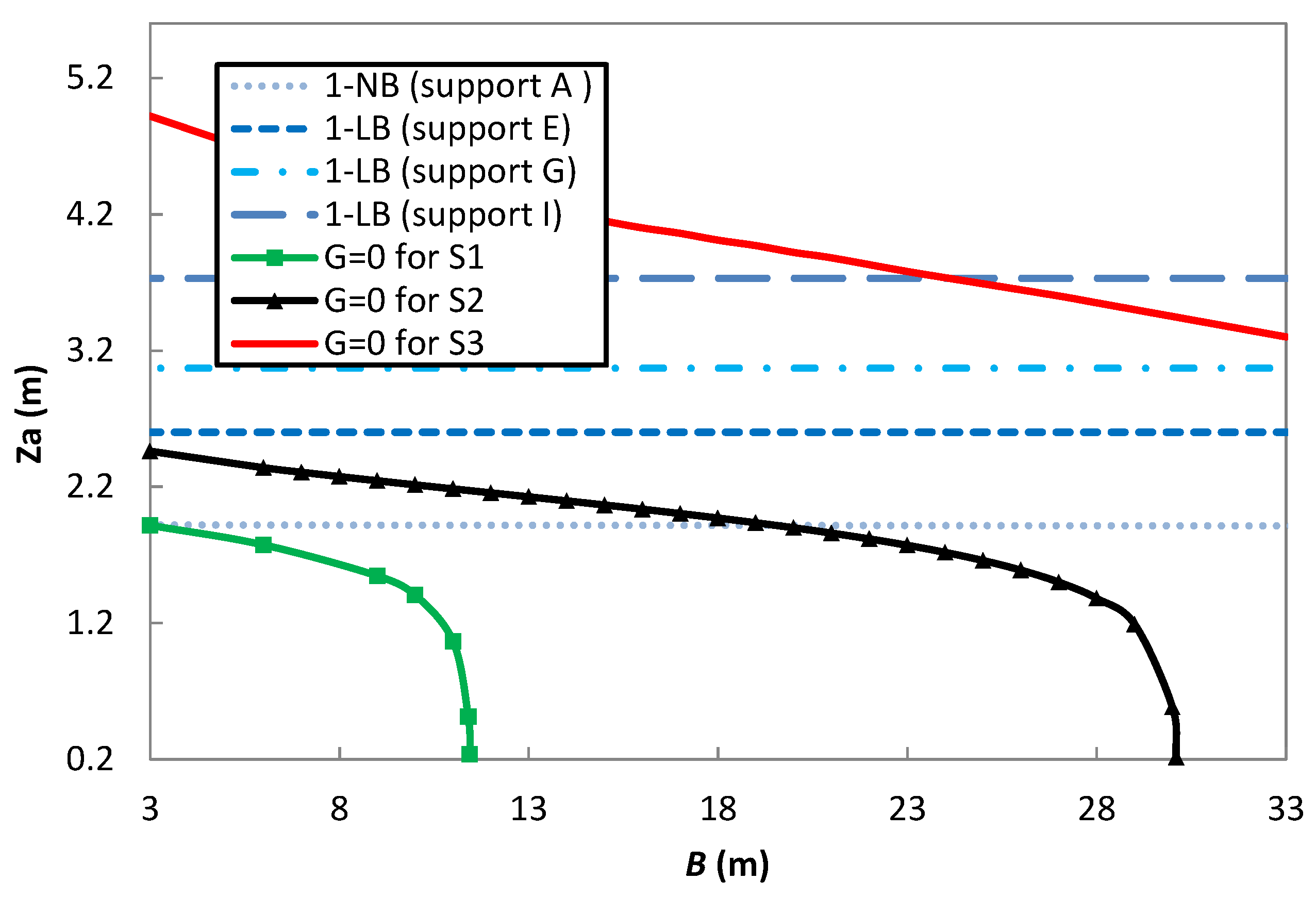 Water 09 00394 g014 550