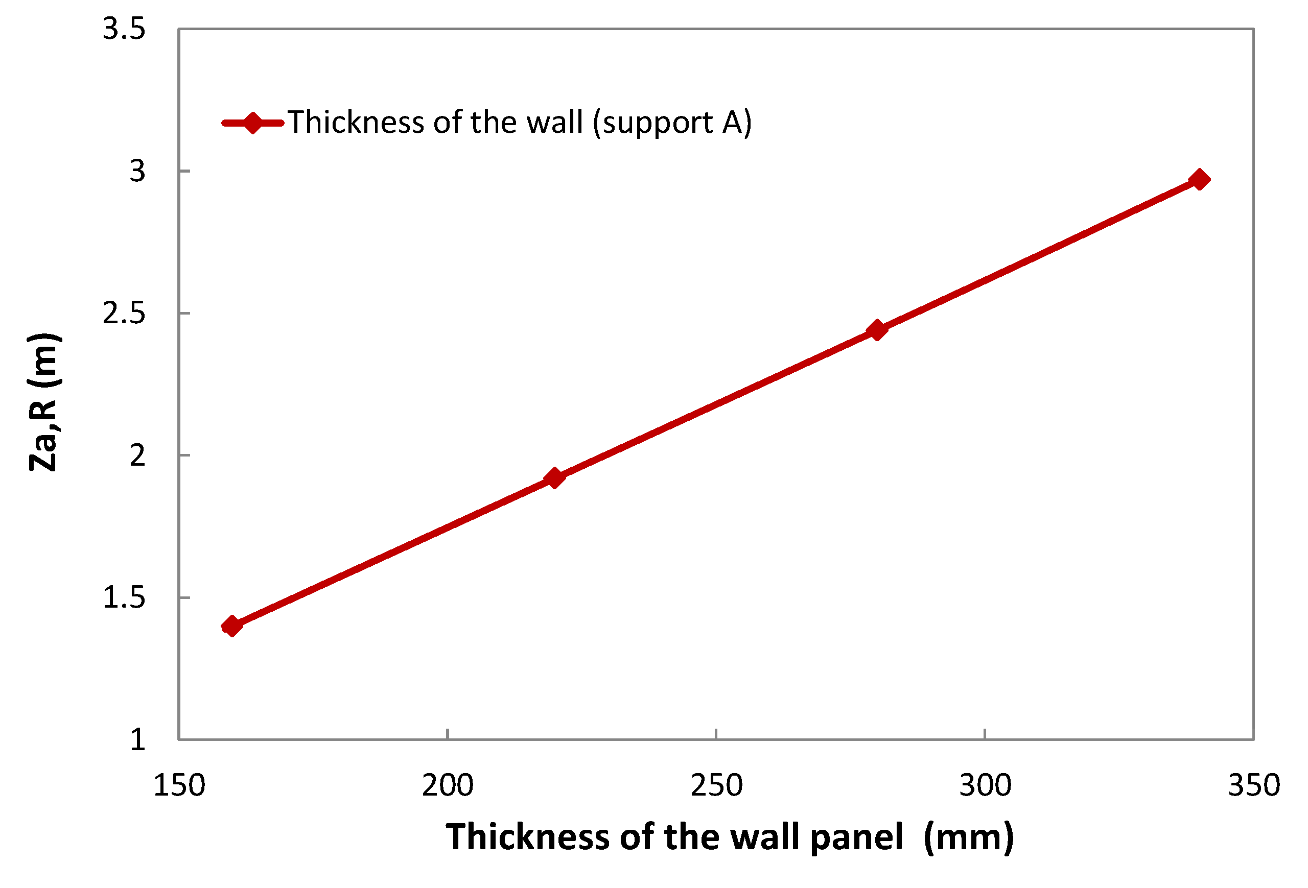 Water 09 00394 g016 550