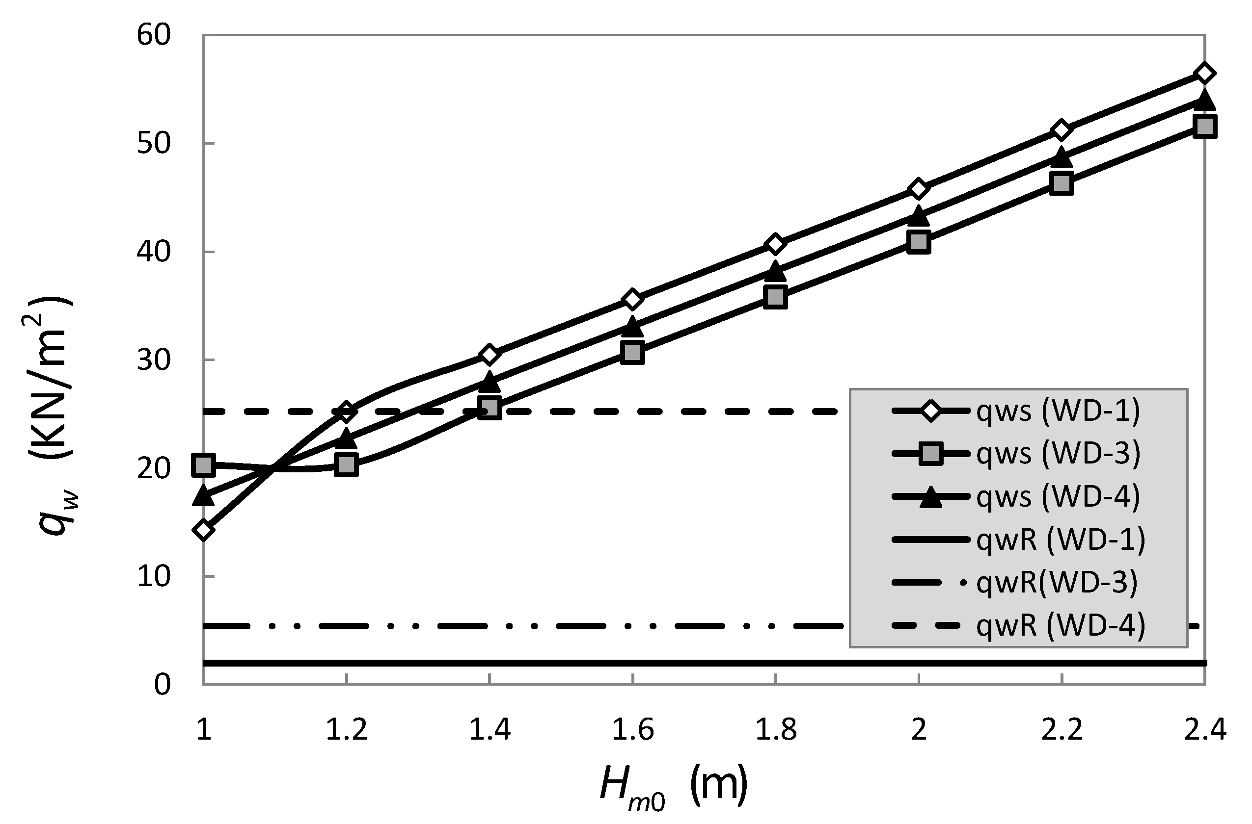 Water 09 00394 g018 550