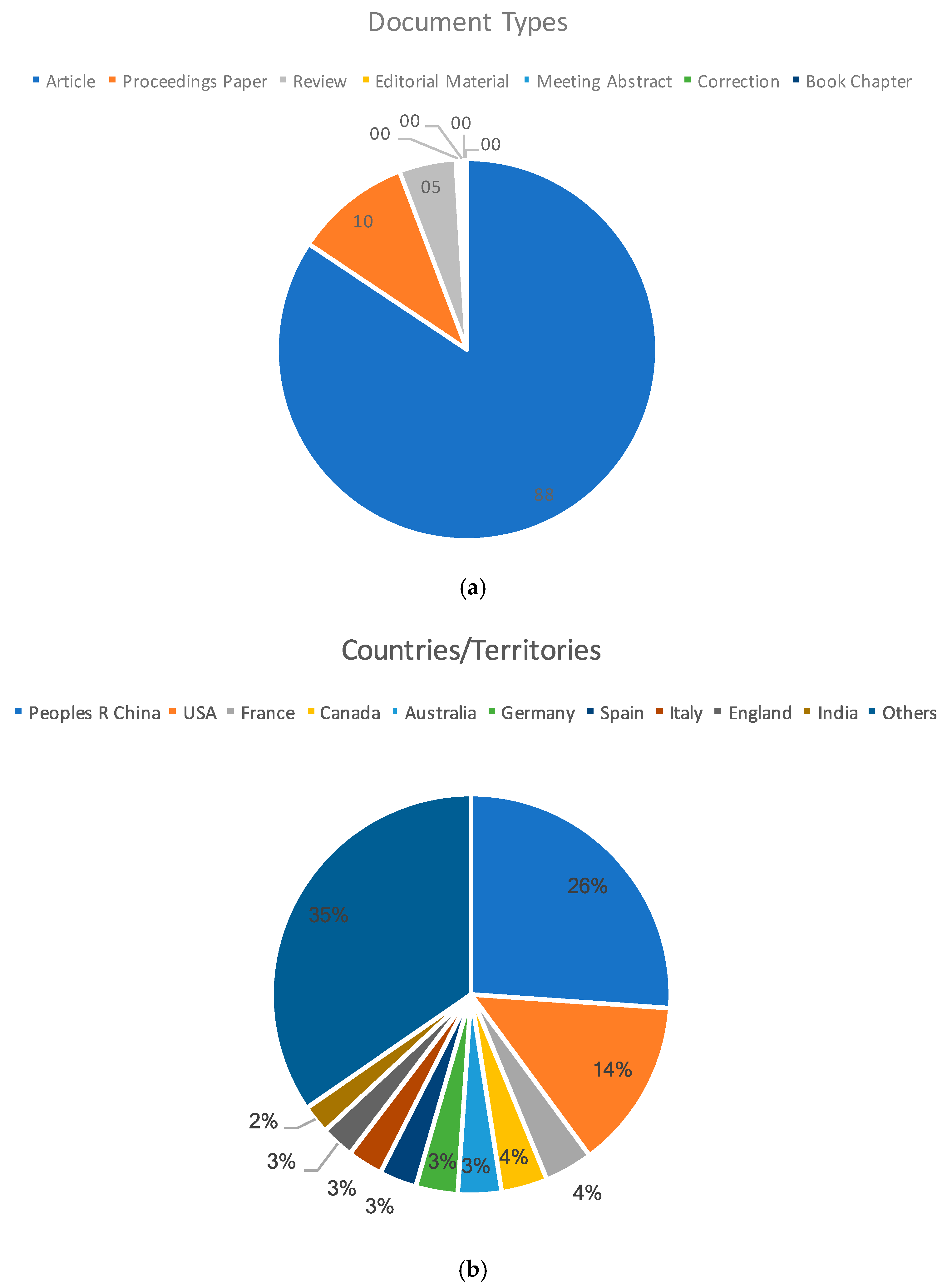 Water 09 00397 g002 550