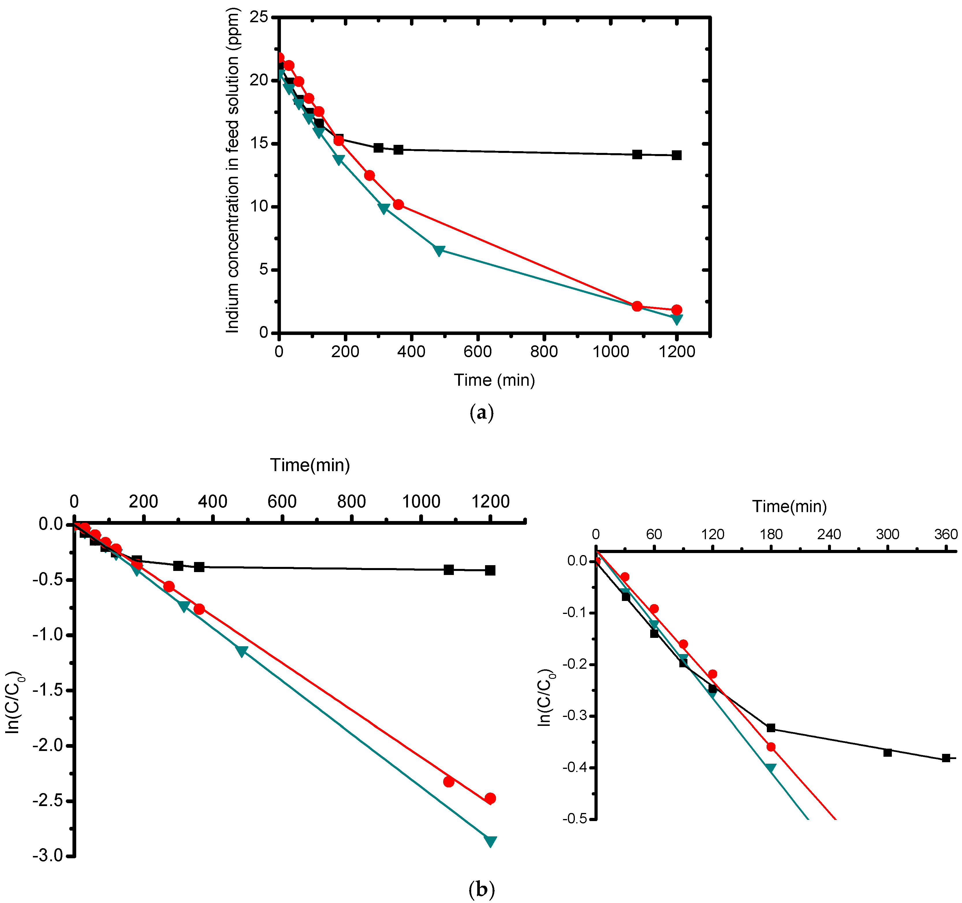 Water 09 00399 g003 550