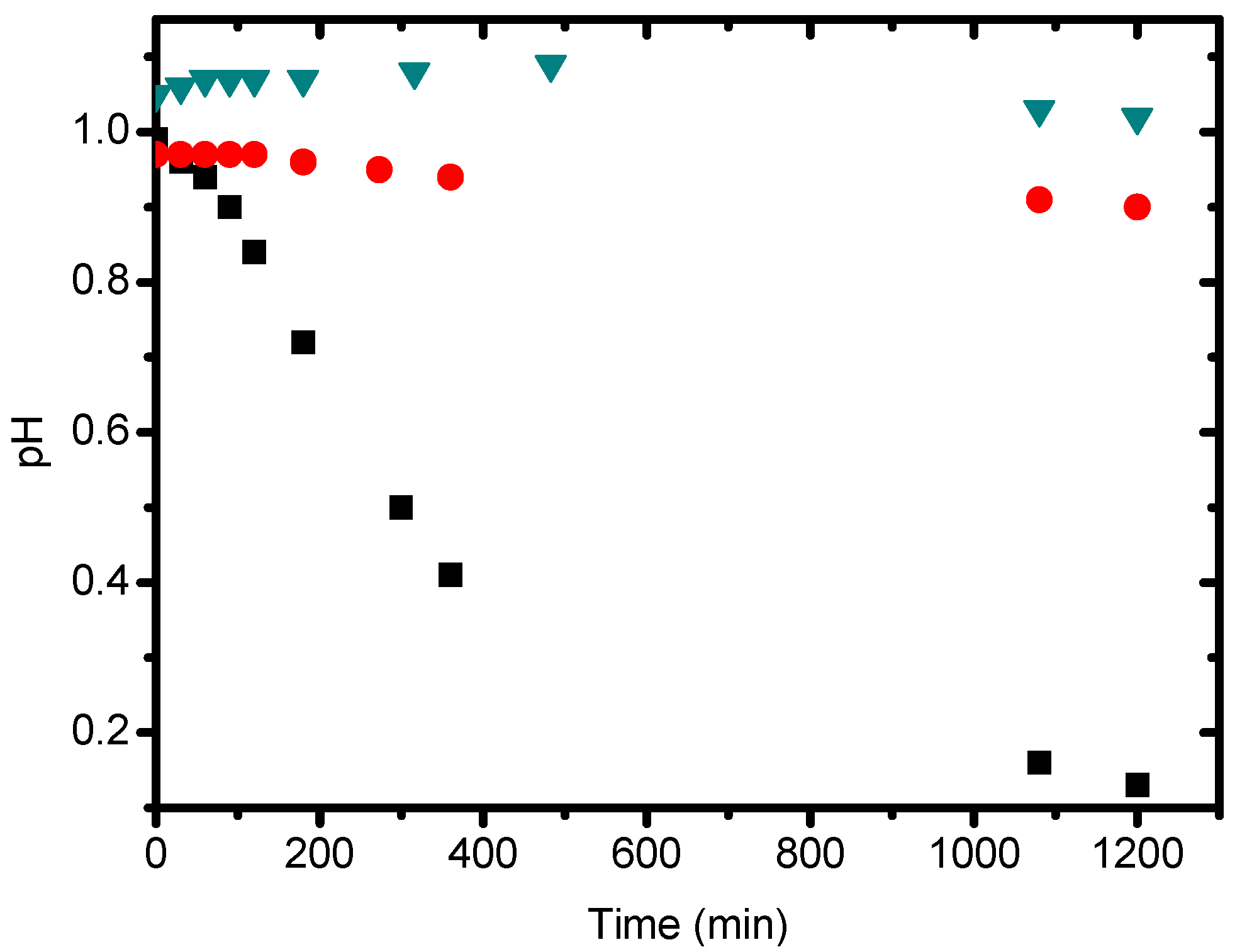 Water 09 00399 g006 550