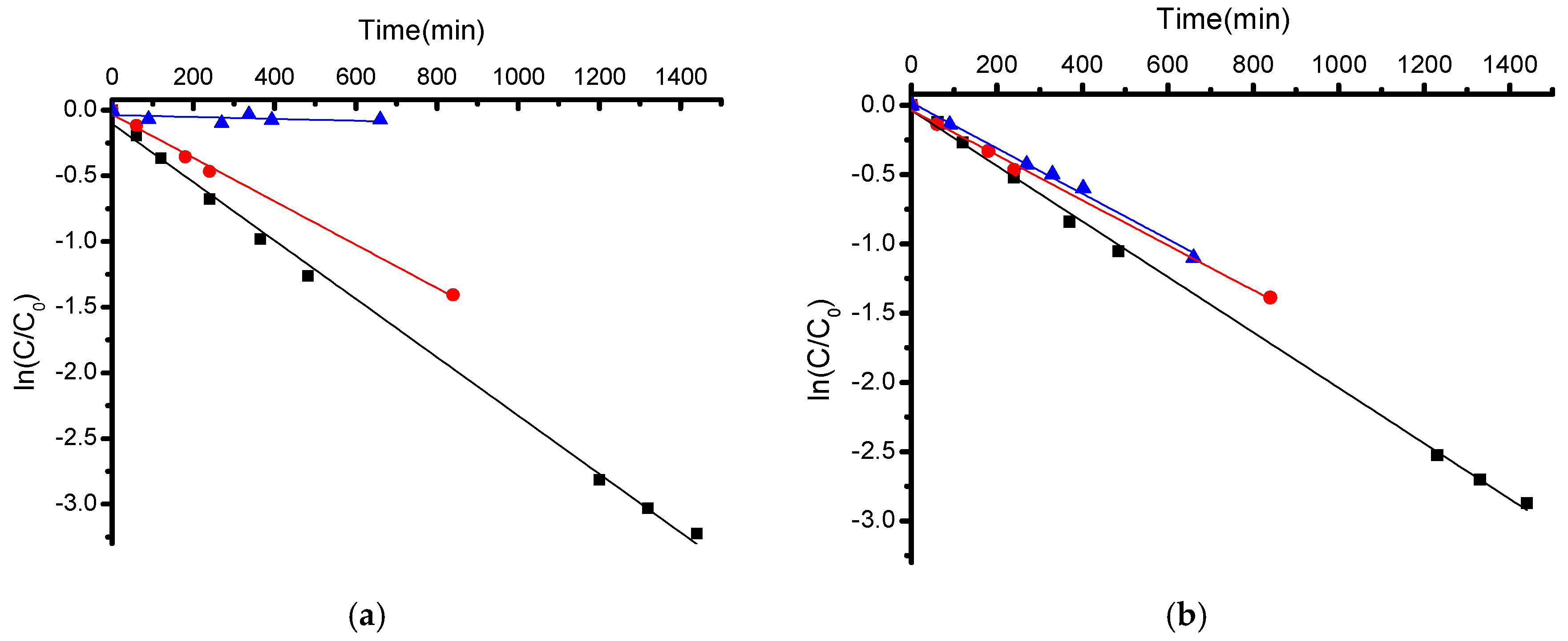 Water 09 00399 g008 550