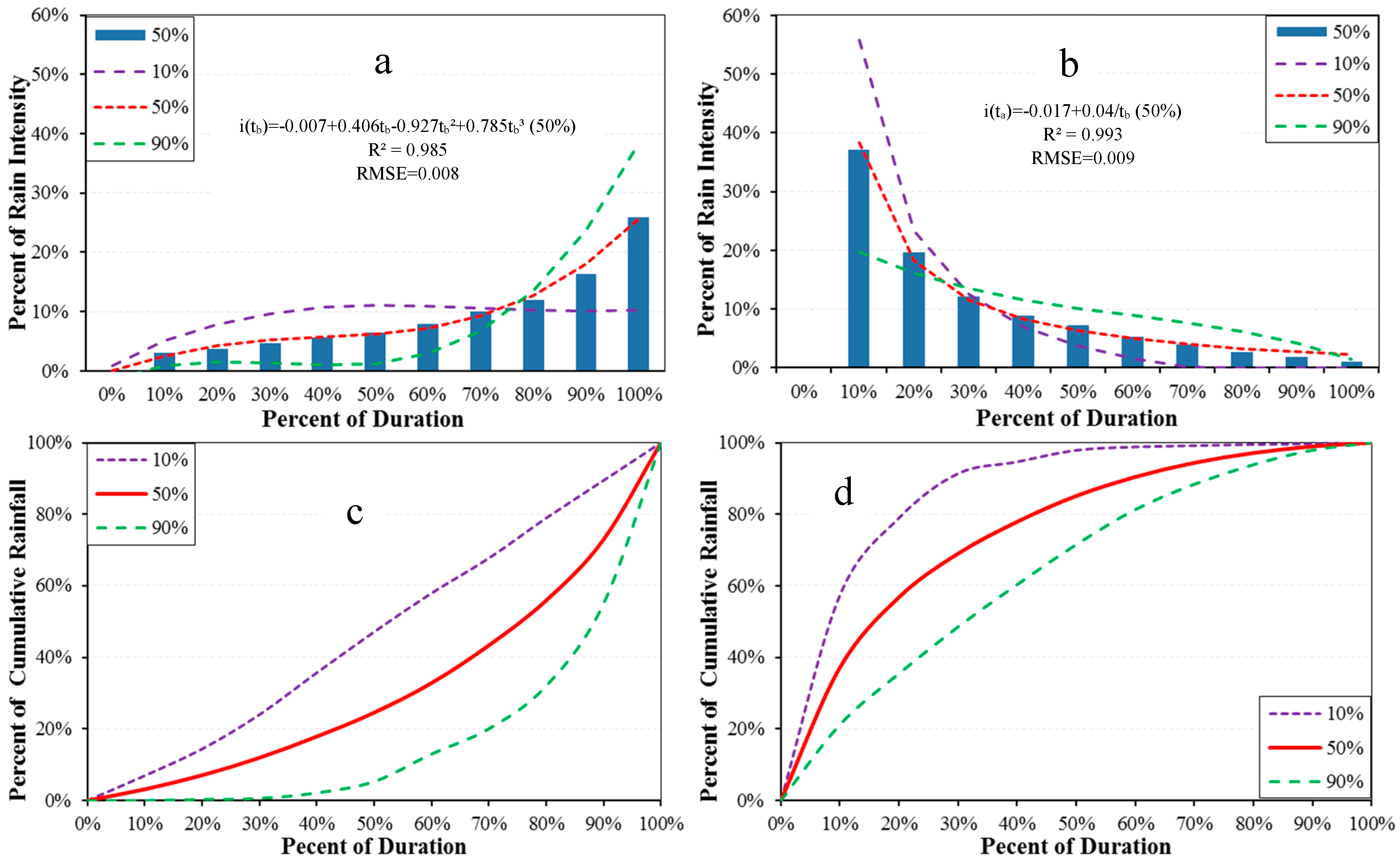 Water 09 00411 g002 550