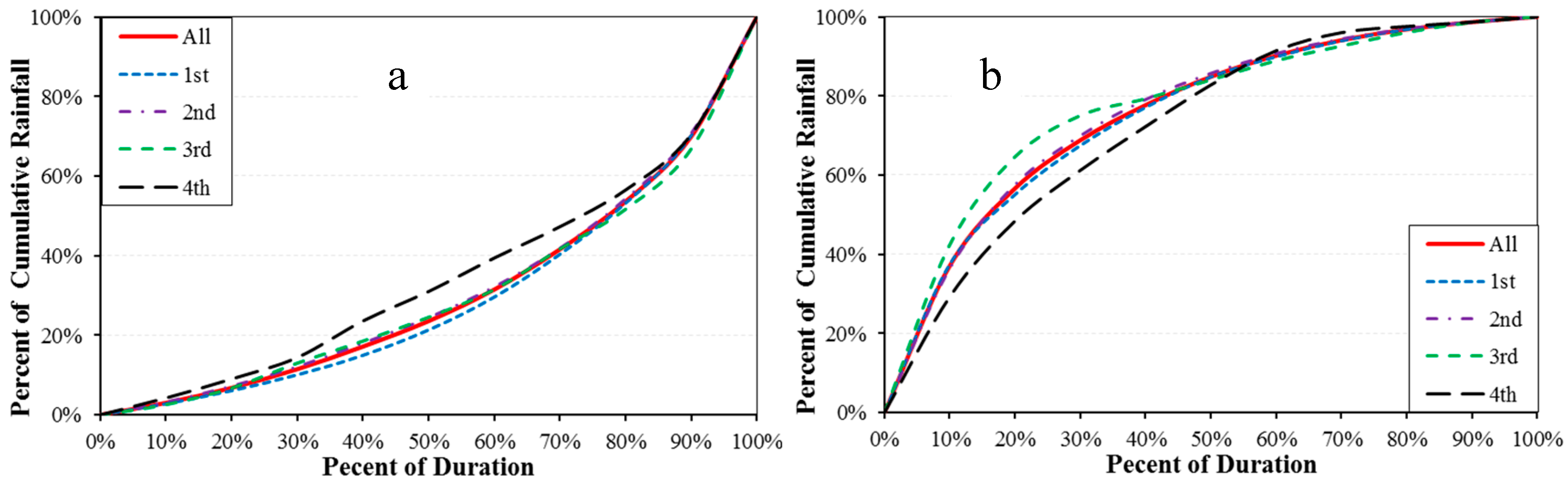 Water 09 00411 g003 550